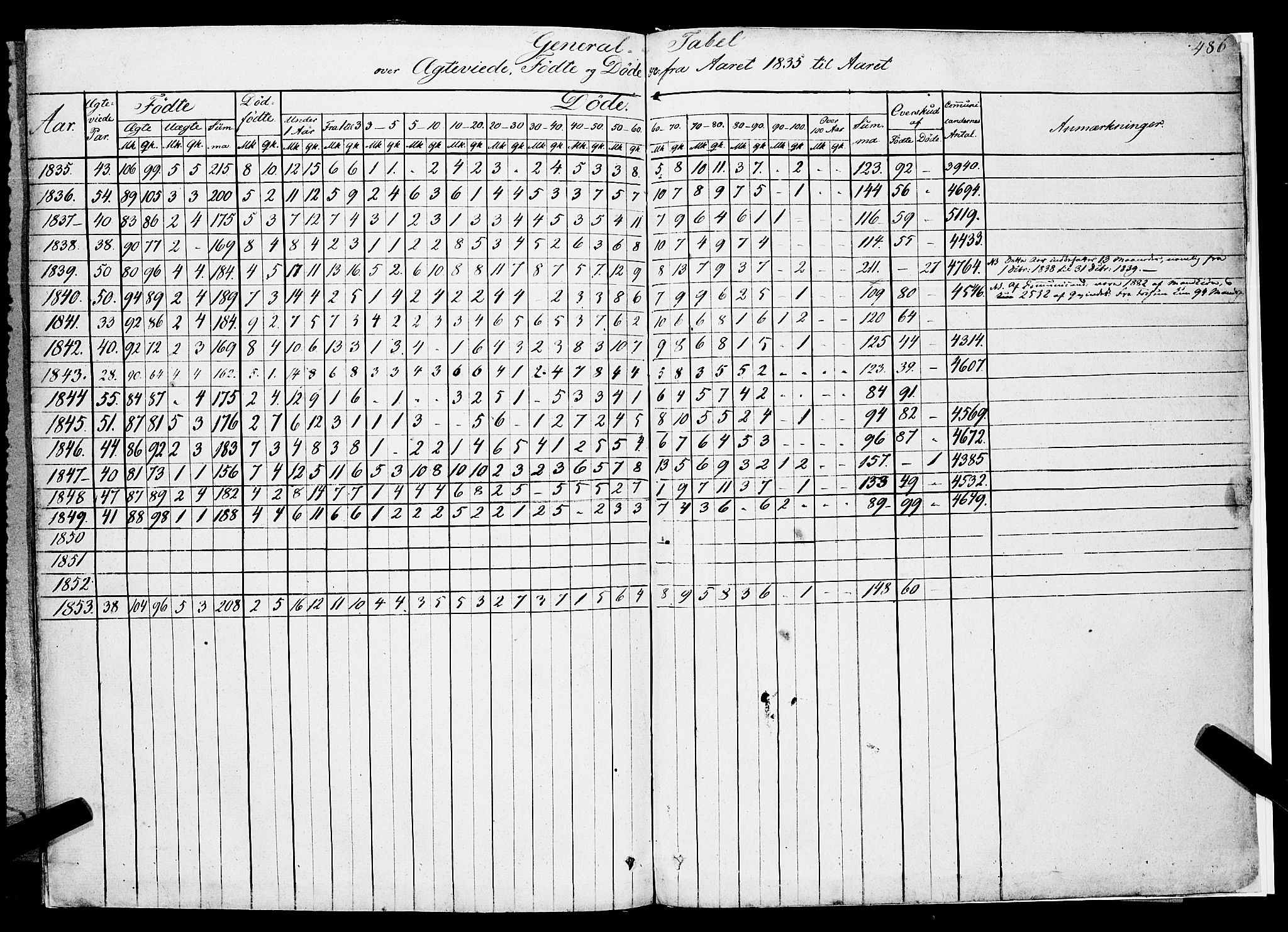 Gjerpen kirkebøker, SAKO/A-265/F/Fa/L0007b: Parish register (official) no. I 7B, 1834-1857, p. 486