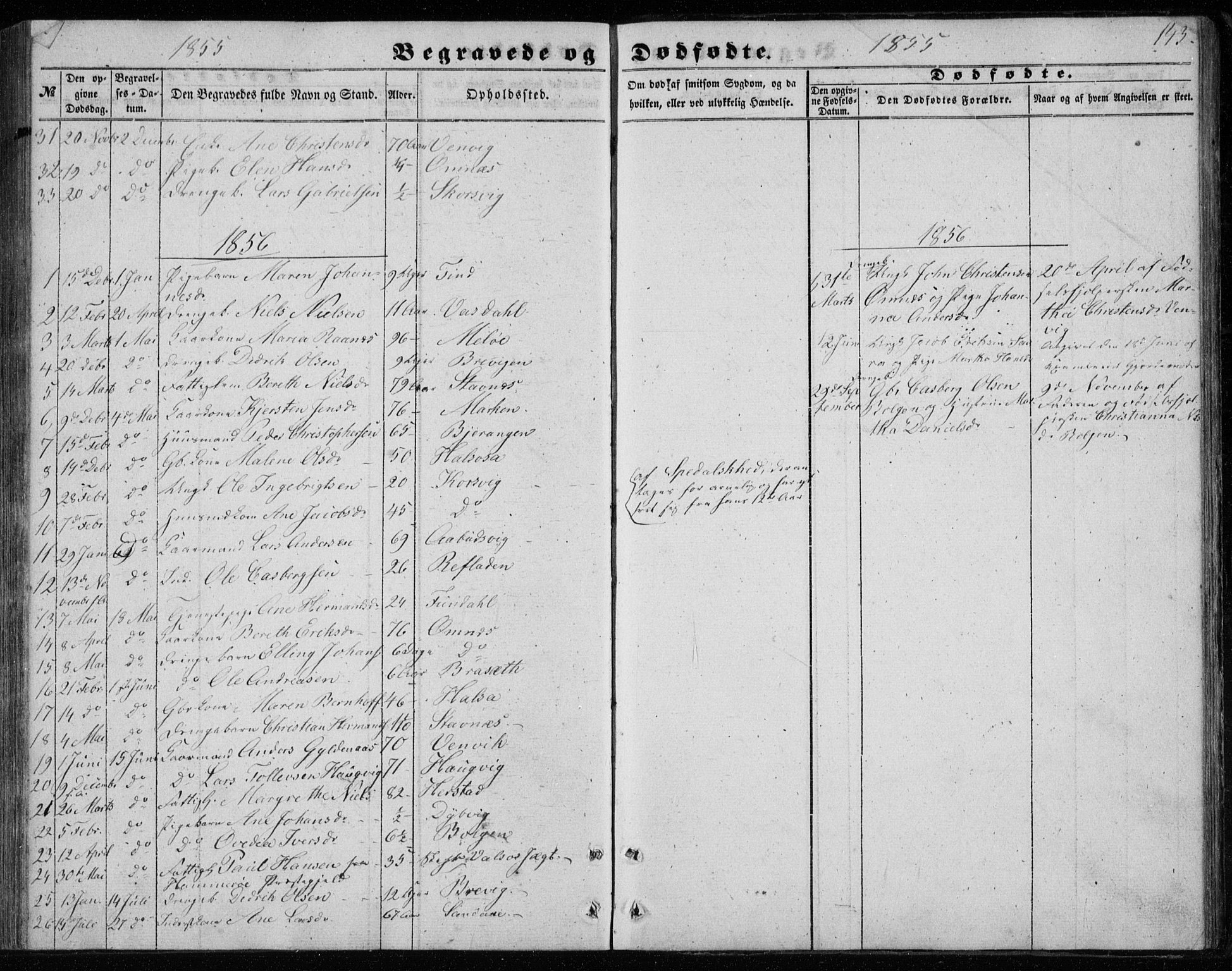 Ministerialprotokoller, klokkerbøker og fødselsregistre - Nordland, SAT/A-1459/843/L0633: Parish register (copy) no. 843C02, 1853-1873, p. 143