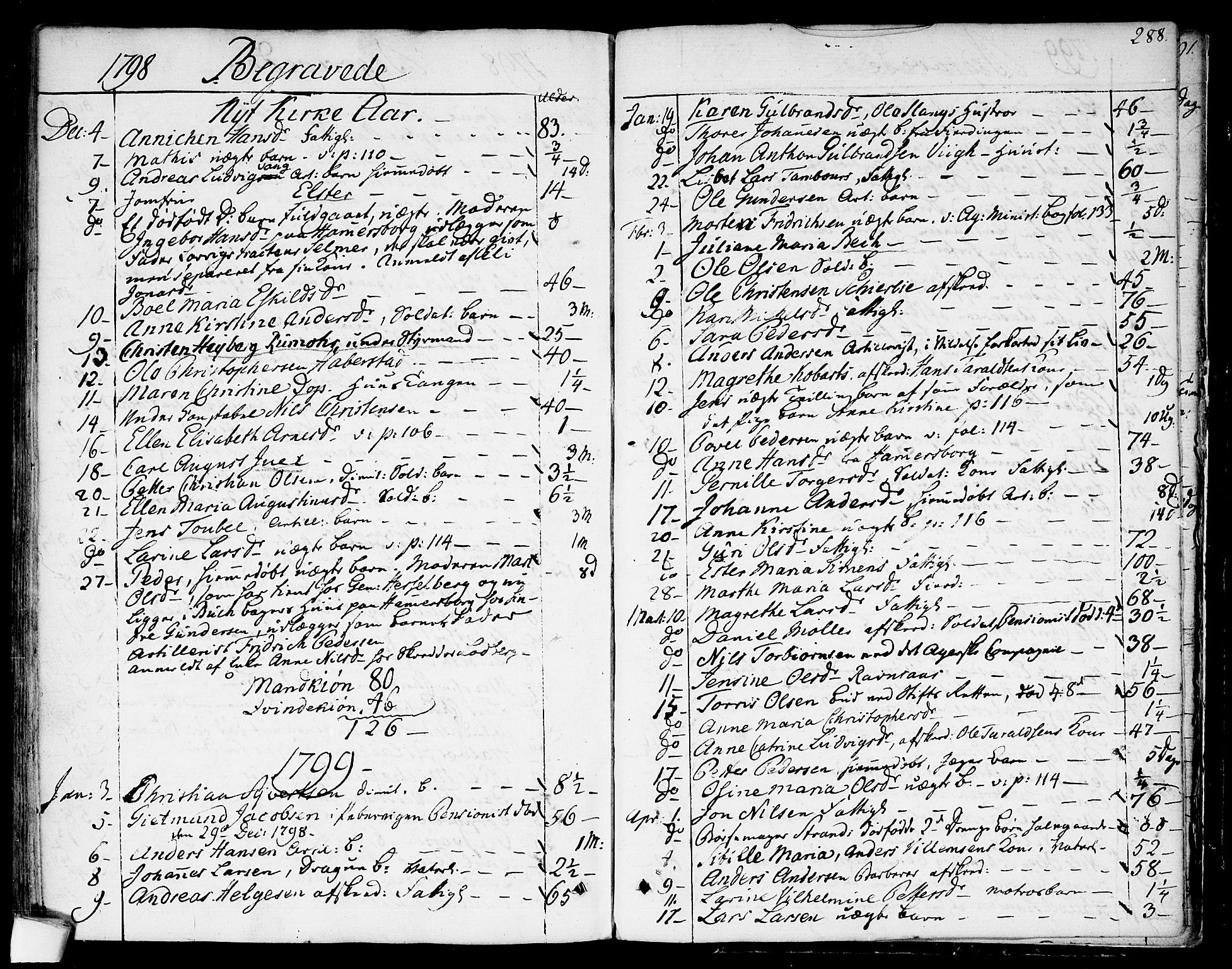 Garnisonsmenigheten Kirkebøker, SAO/A-10846/F/Fa/L0003: Parish register (official) no. 3, 1777-1809, p. 288
