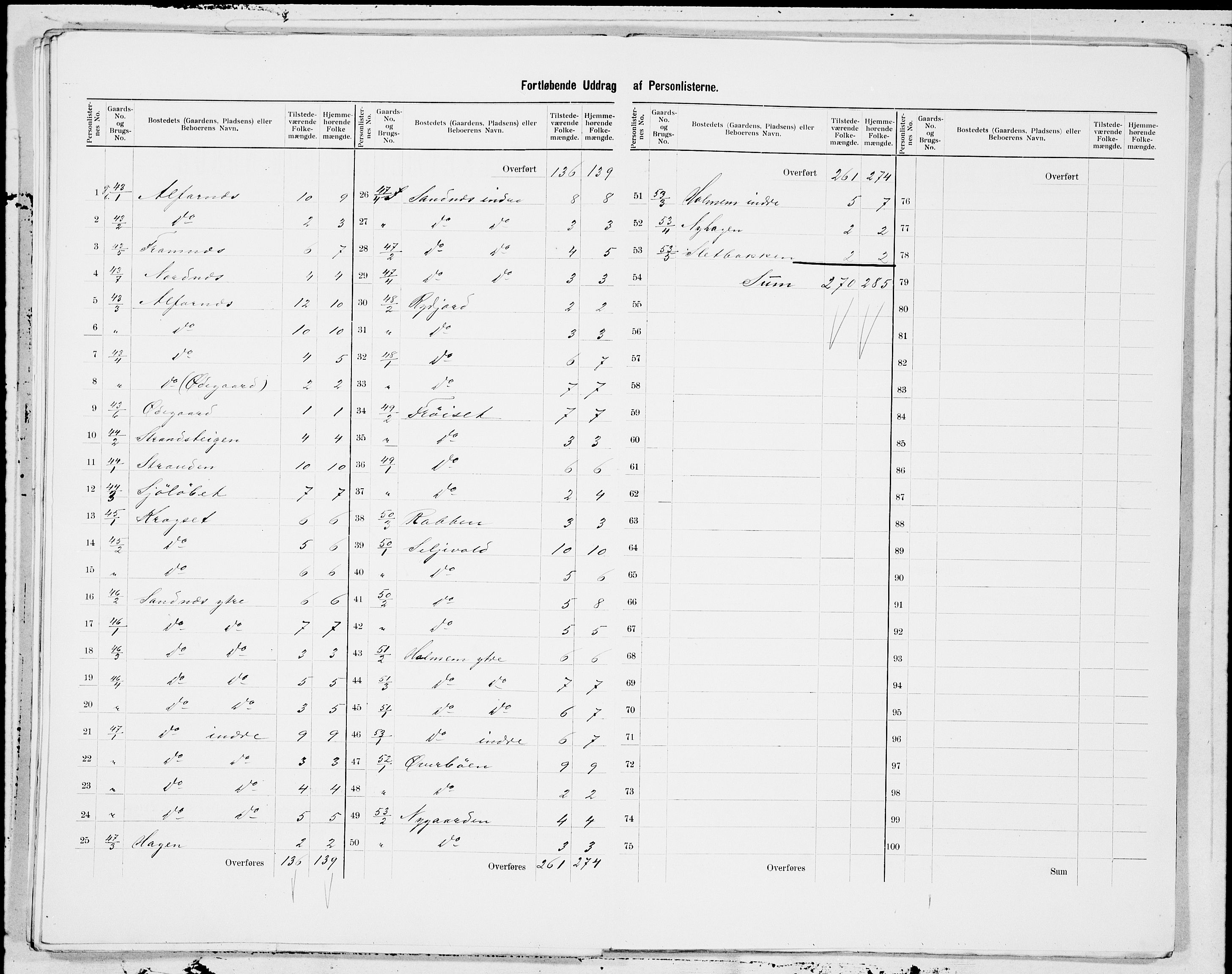 SAT, 1900 census for Veøy, 1900, p. 17