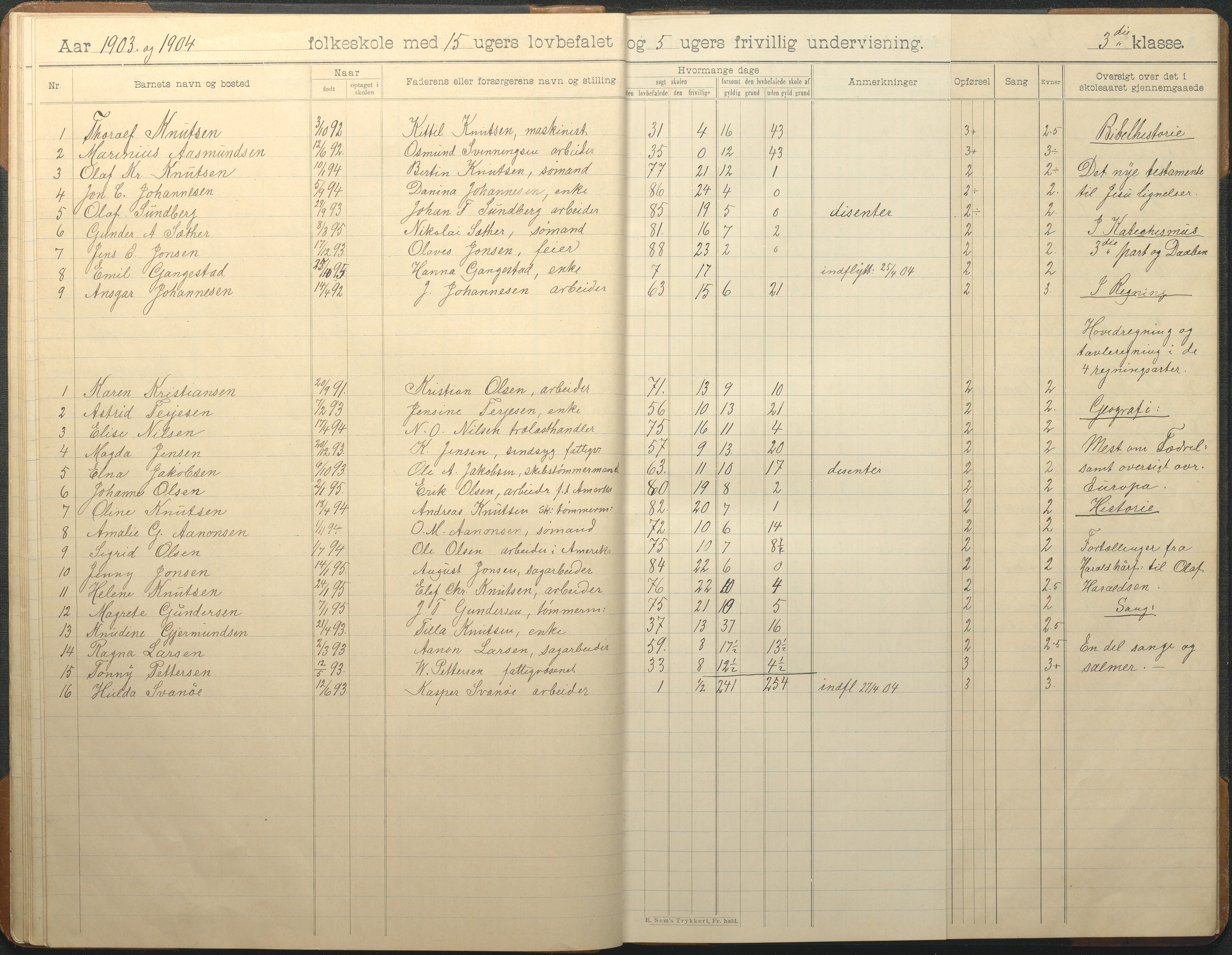 Øyestad kommune frem til 1979, AAKS/KA0920-PK/06/06G/L0010: Skoleprotokoll, 1902-1910