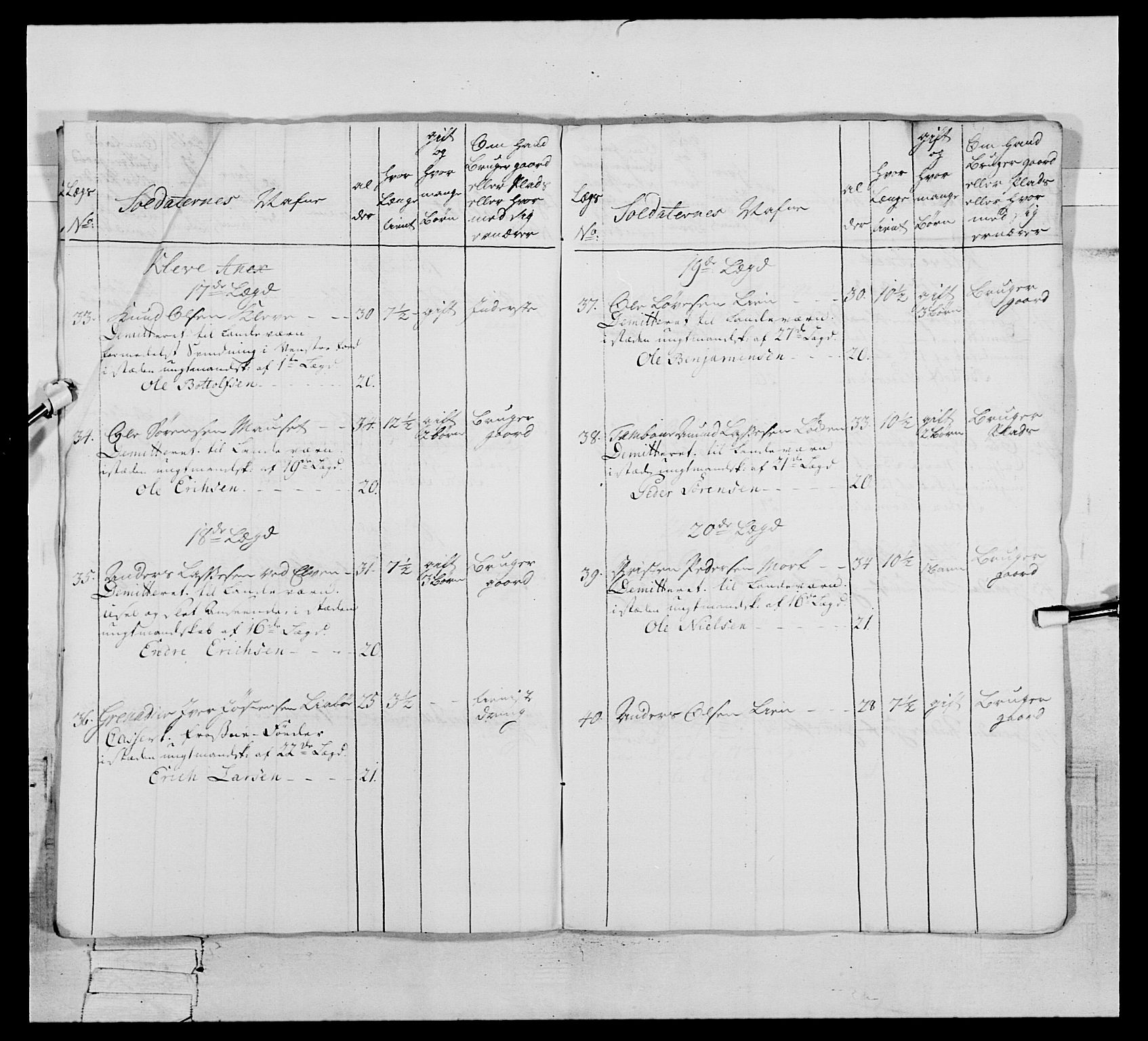 Generalitets- og kommissariatskollegiet, Det kongelige norske kommissariatskollegium, AV/RA-EA-5420/E/Eh/L0076: 2. Trondheimske nasjonale infanteriregiment, 1766-1773, p. 473