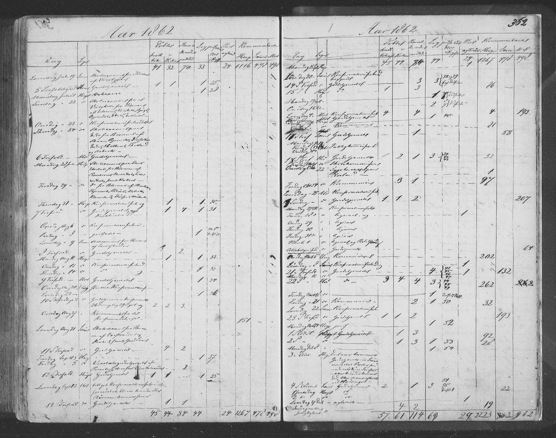 Hosanger sokneprestembete, AV/SAB-A-75801/H/Haa: Parish register (official) no. A 8, 1849-1863, p. 362