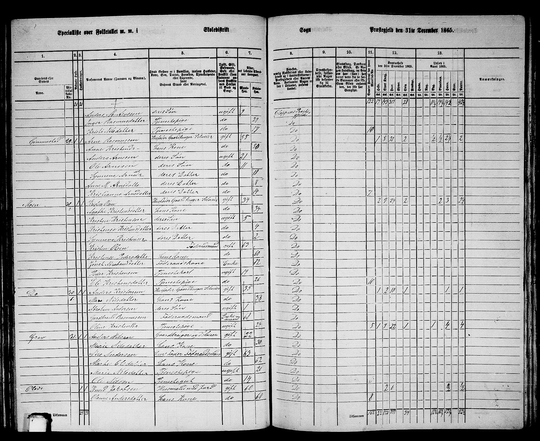 RA, 1865 census for Gloppen, 1865, p. 72