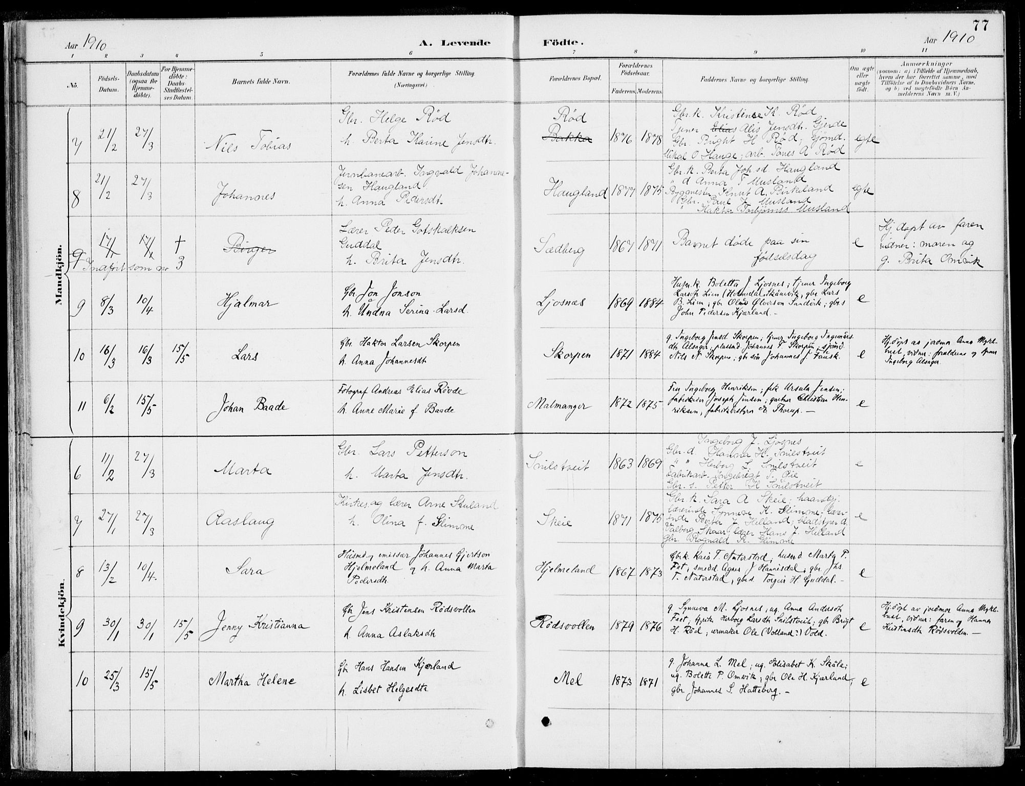 Kvinnherad sokneprestembete, SAB/A-76401/H/Haa: Parish register (official) no. B  1, 1887-1921, p. 77
