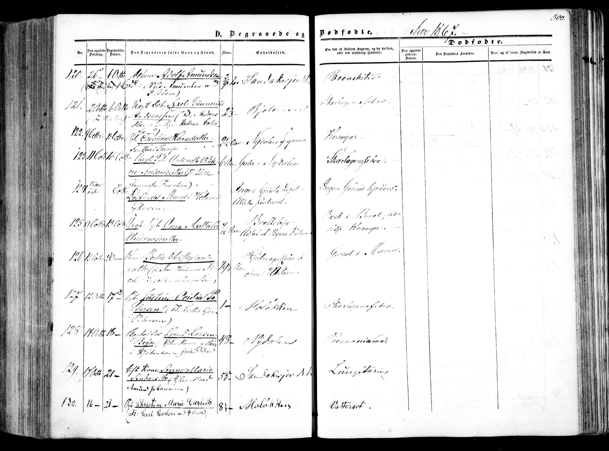 Vestre Aker prestekontor Kirkebøker, AV/SAO-A-10025/F/Fa/L0002: Parish register (official) no. 2, 1855-1877, p. 500