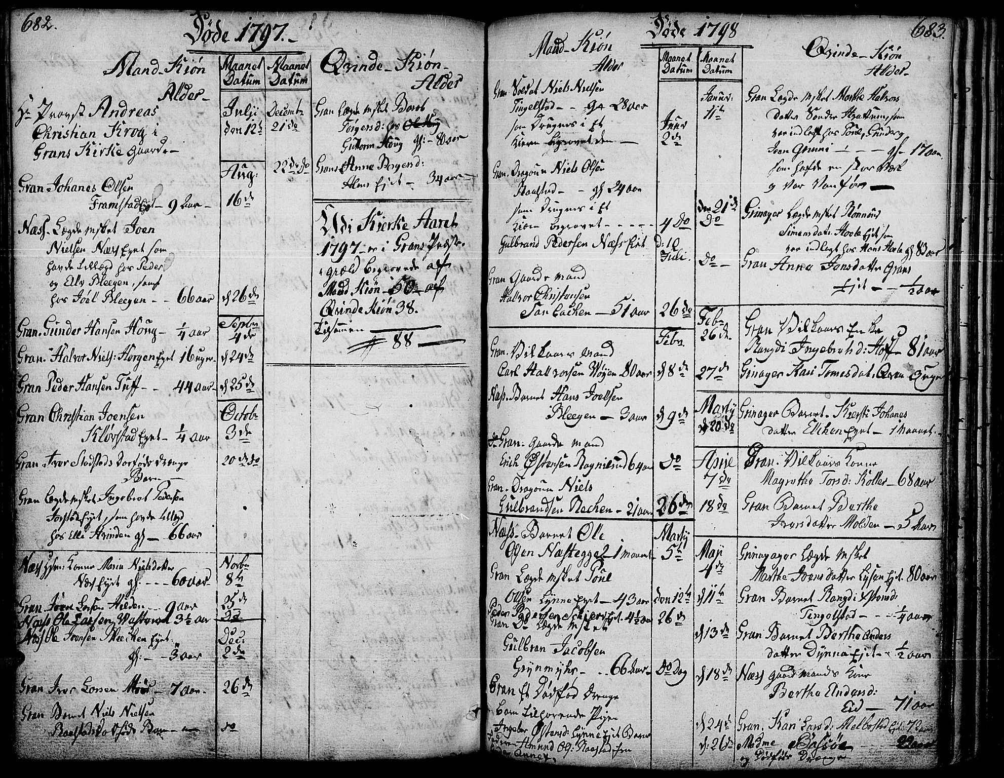 Gran prestekontor, SAH/PREST-112/H/Ha/Haa/L0006: Parish register (official) no. 6, 1787-1824, p. 682-683