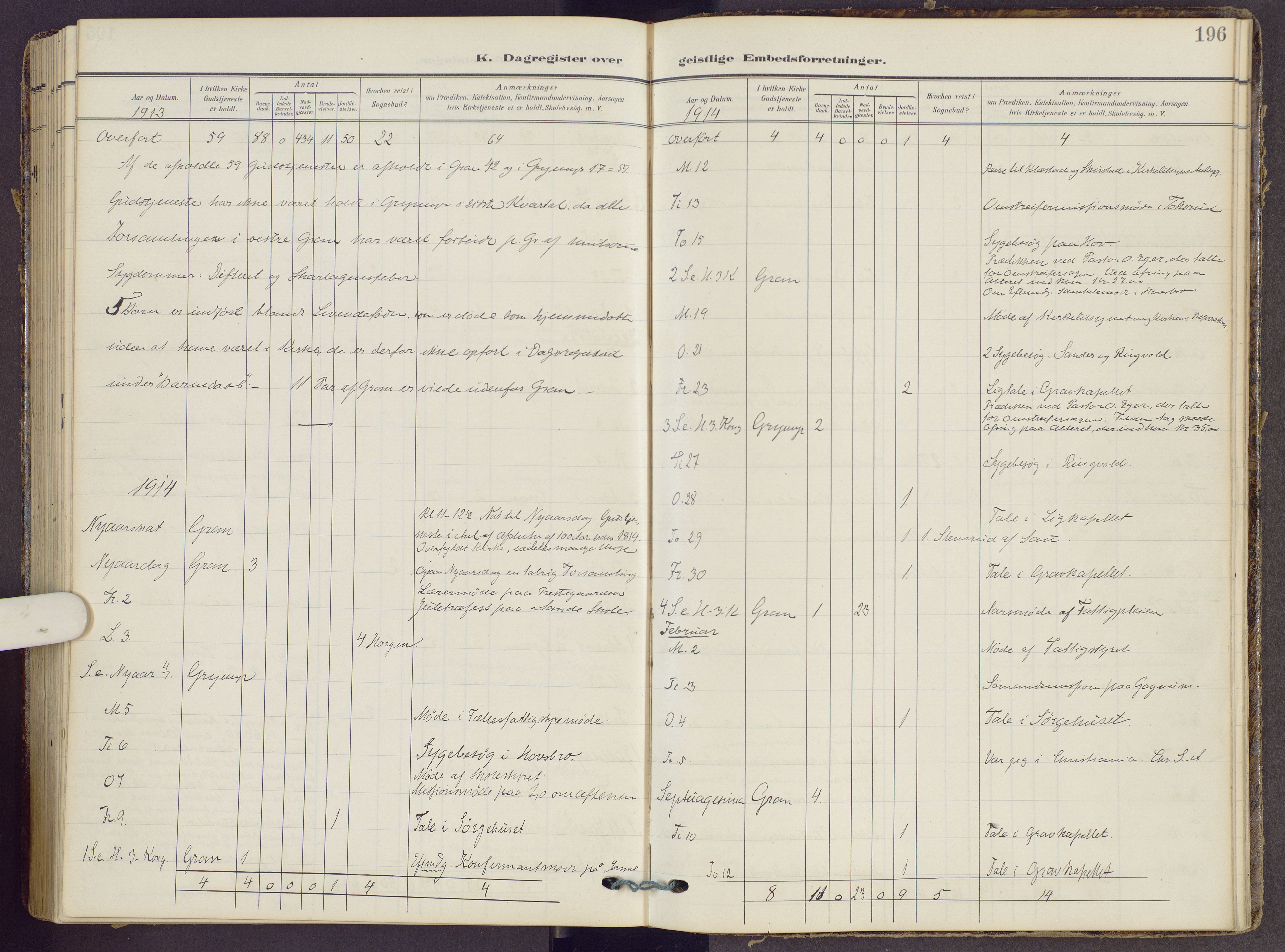 Gran prestekontor, SAH/PREST-112/H/Ha/Haa/L0022: Parish register (official) no. 22, 1908-1918, p. 196