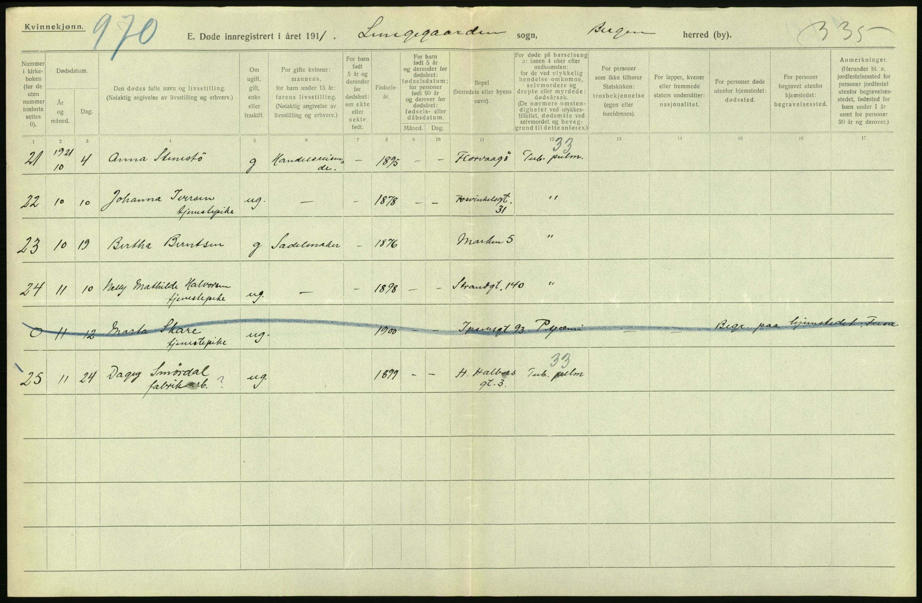 Statistisk sentralbyrå, Sosiodemografiske emner, Befolkning, RA/S-2228/D/Df/Dfc/Dfca/L0036: Bergen: Døde., 1921, p. 358