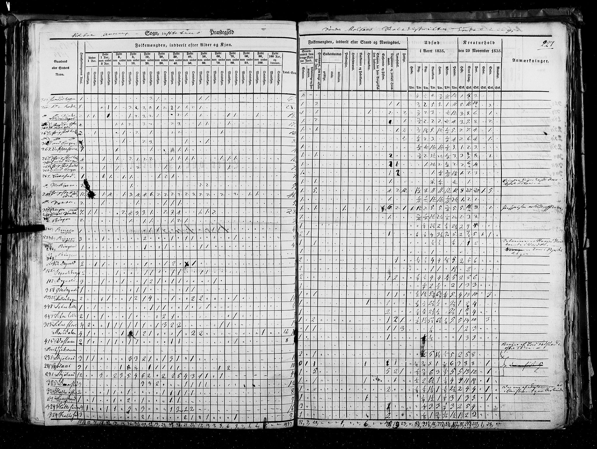 RA, Census 1835, vol. 3: Hedemarken amt og Kristians amt, 1835, p. 227