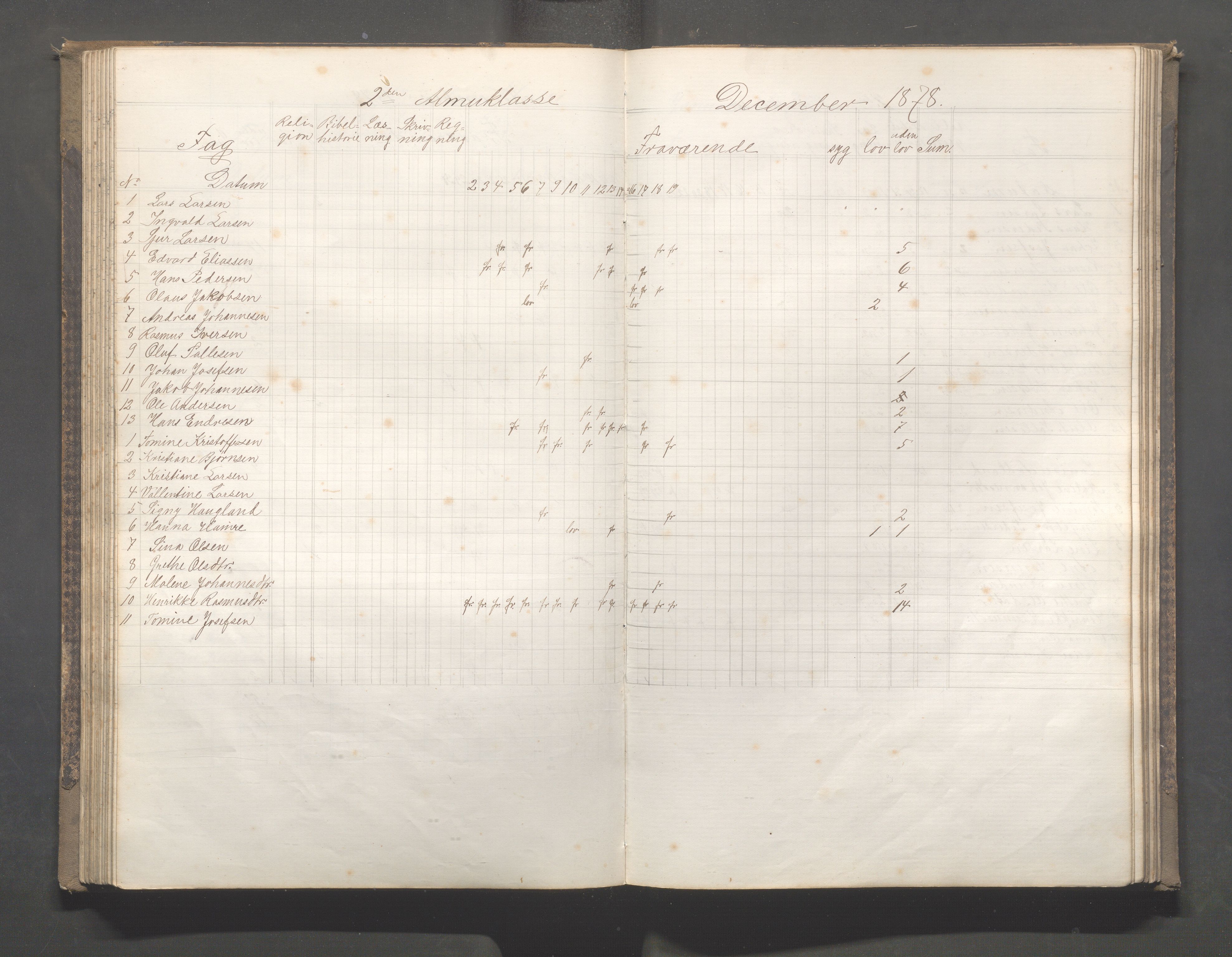 Skudeneshavn kommune - Skudeneshavn skole, IKAR/A-373/F/L0005: Karakterprotokoll, 1878-1886, p. 94