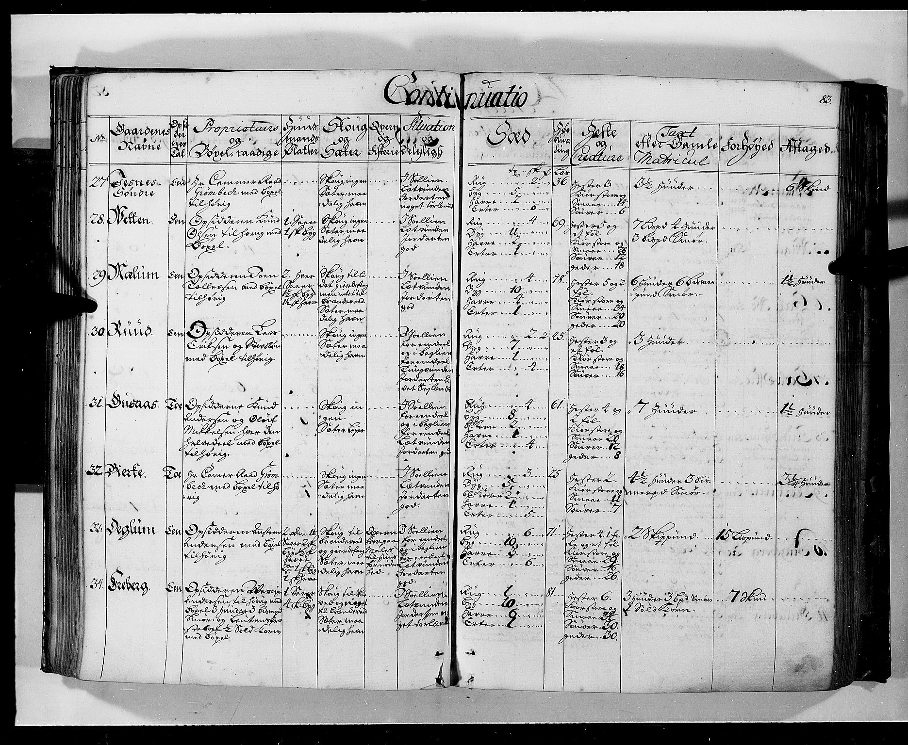 Rentekammeret inntil 1814, Realistisk ordnet avdeling, RA/EA-4070/N/Nb/Nbf/L0103a: Hedmark eksaminasjonsprotokoll, 1723, p. 81b-82a