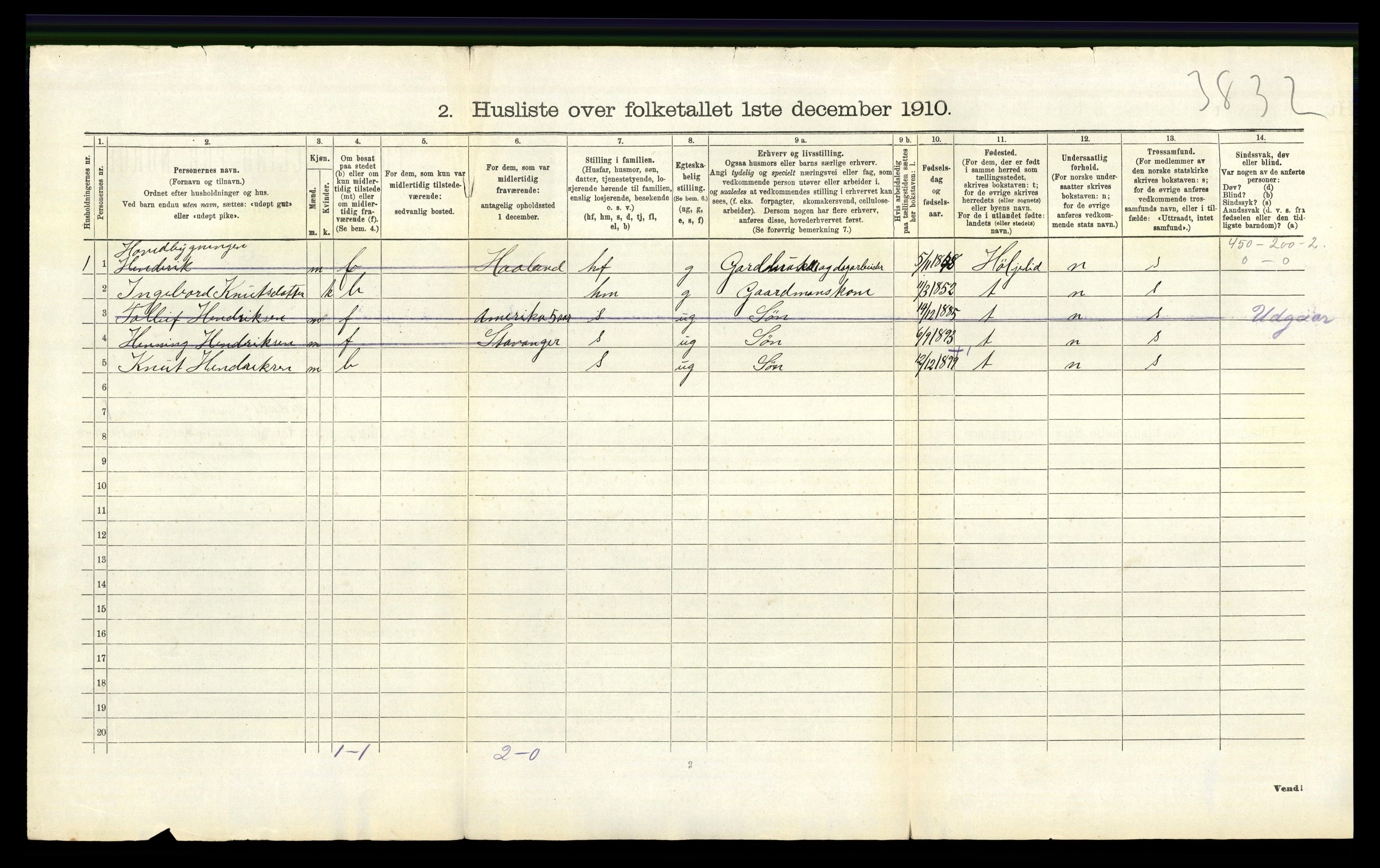 RA, 1910 census for Vikedal, 1910, p. 108