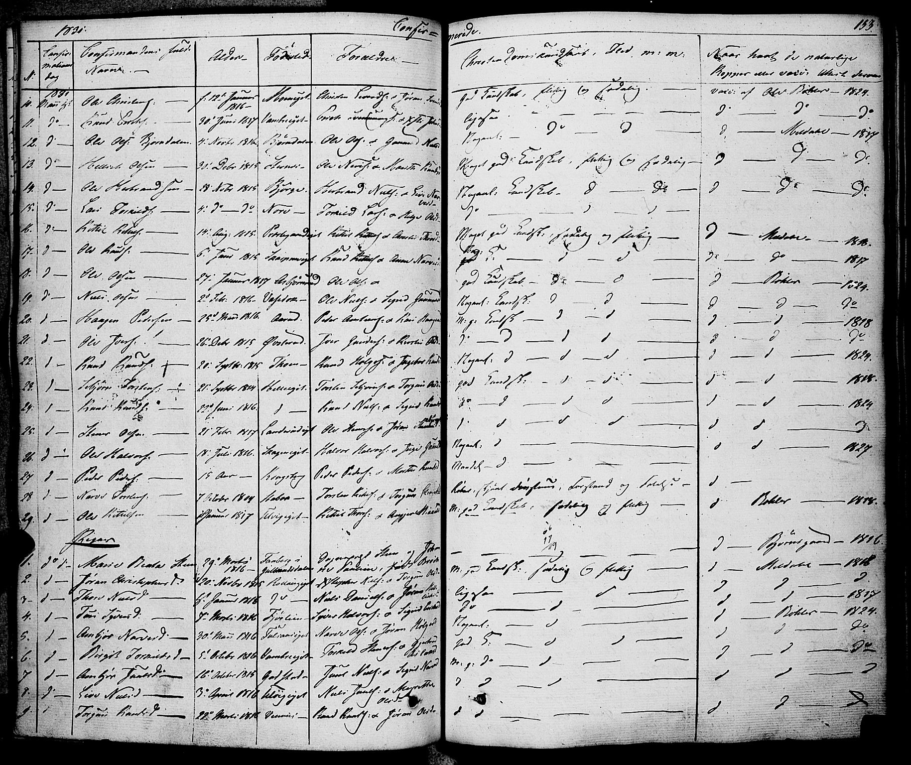 Rollag kirkebøker, AV/SAKO-A-240/F/Fa/L0007: Parish register (official) no. I 7, 1828-1847, p. 153