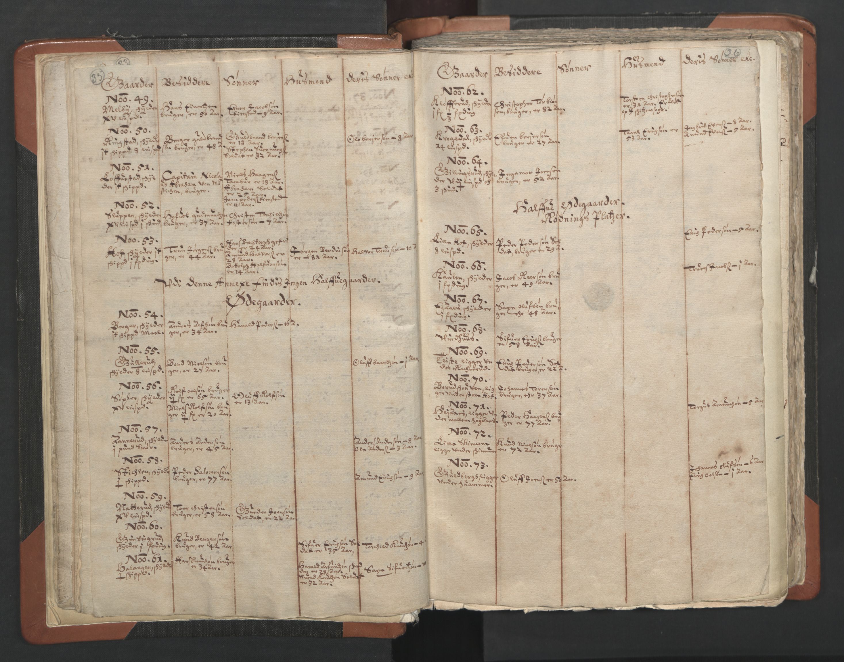 RA, Vicar's Census 1664-1666, no. 2: Øvre Borgesyssel deanery, 1664-1666, p. 35-36