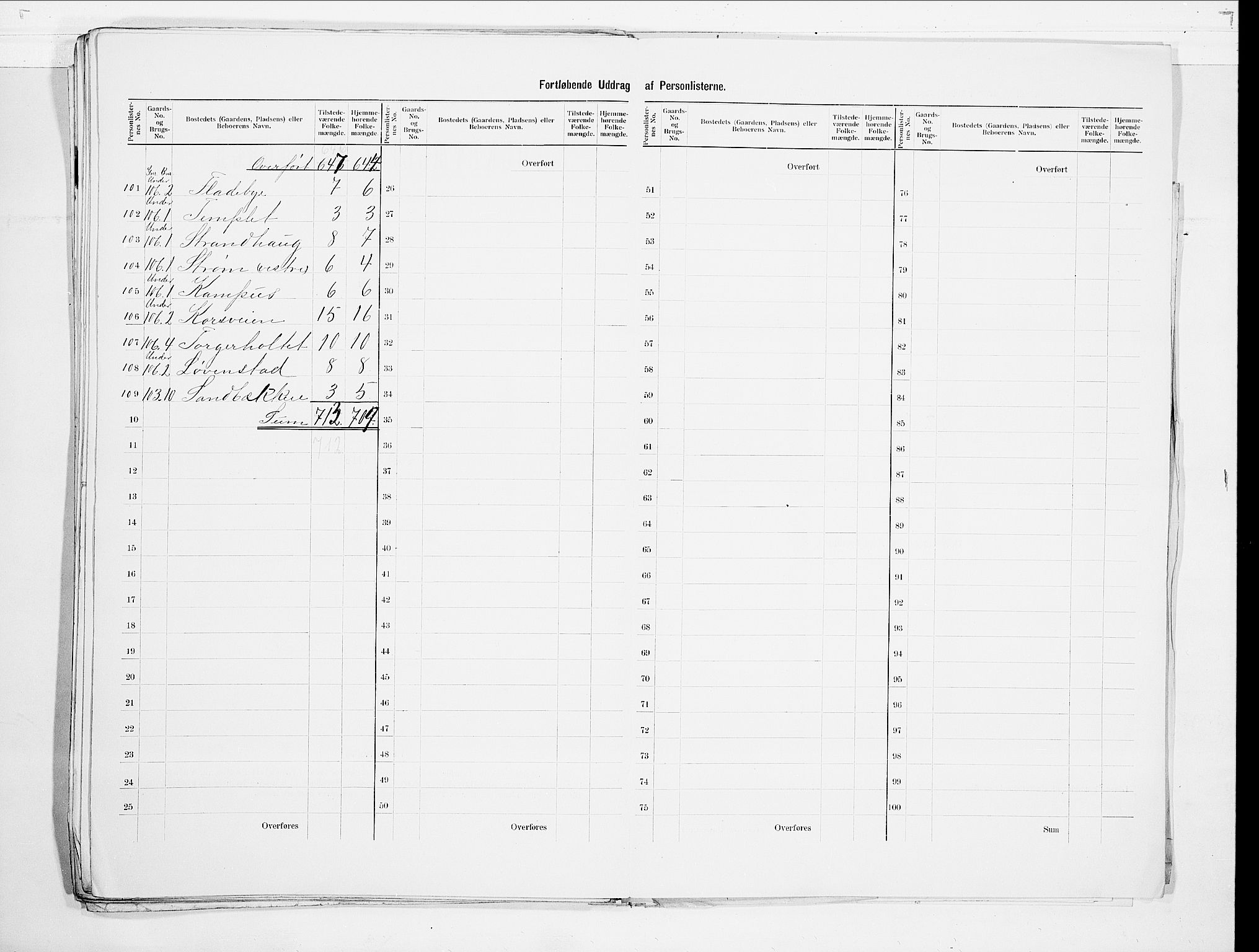 SAO, 1900 census for Fet, 1900, p. 23