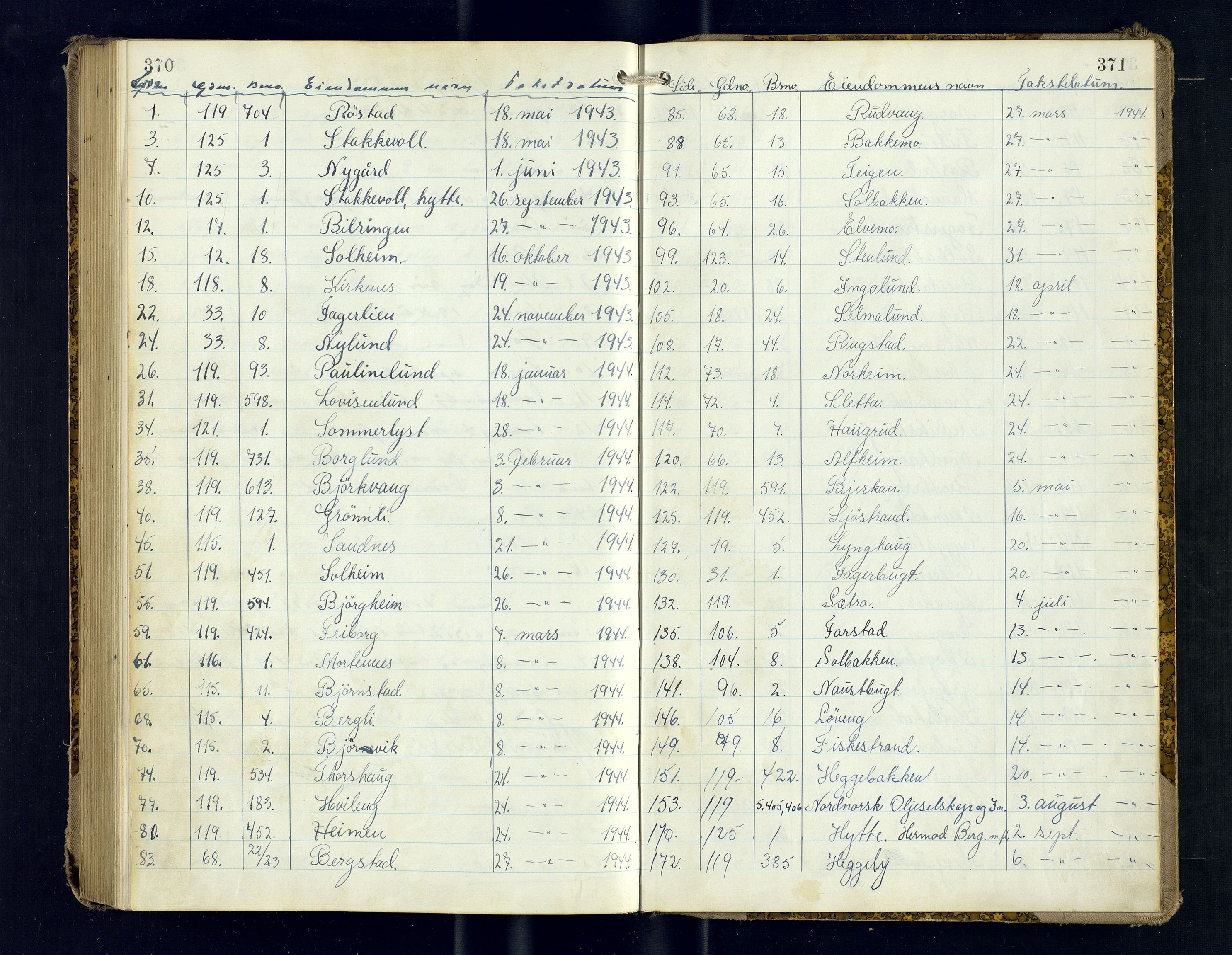 Tromsøysund lensmannskontor, SATØ/SATØ-12/F/Fs/Fsb/L0758: Branntakstprotokoll. Med register, 1943-1946, p. 370-371