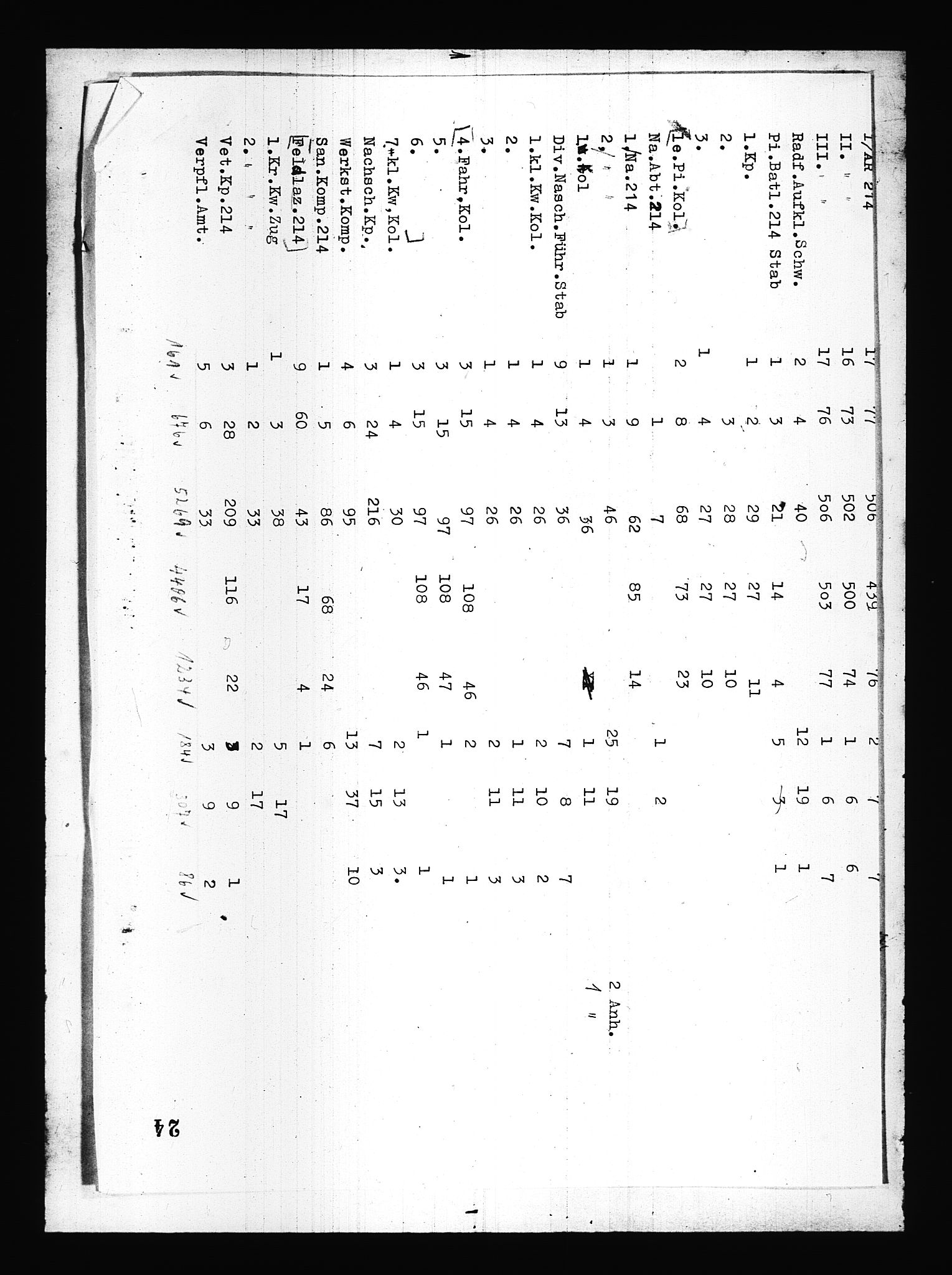 Documents Section, AV/RA-RAFA-2200/V/L0083: Amerikansk mikrofilm "Captured German Documents".
Box No. 722.  FKA jnr. 615/1954., 1940, p. 381