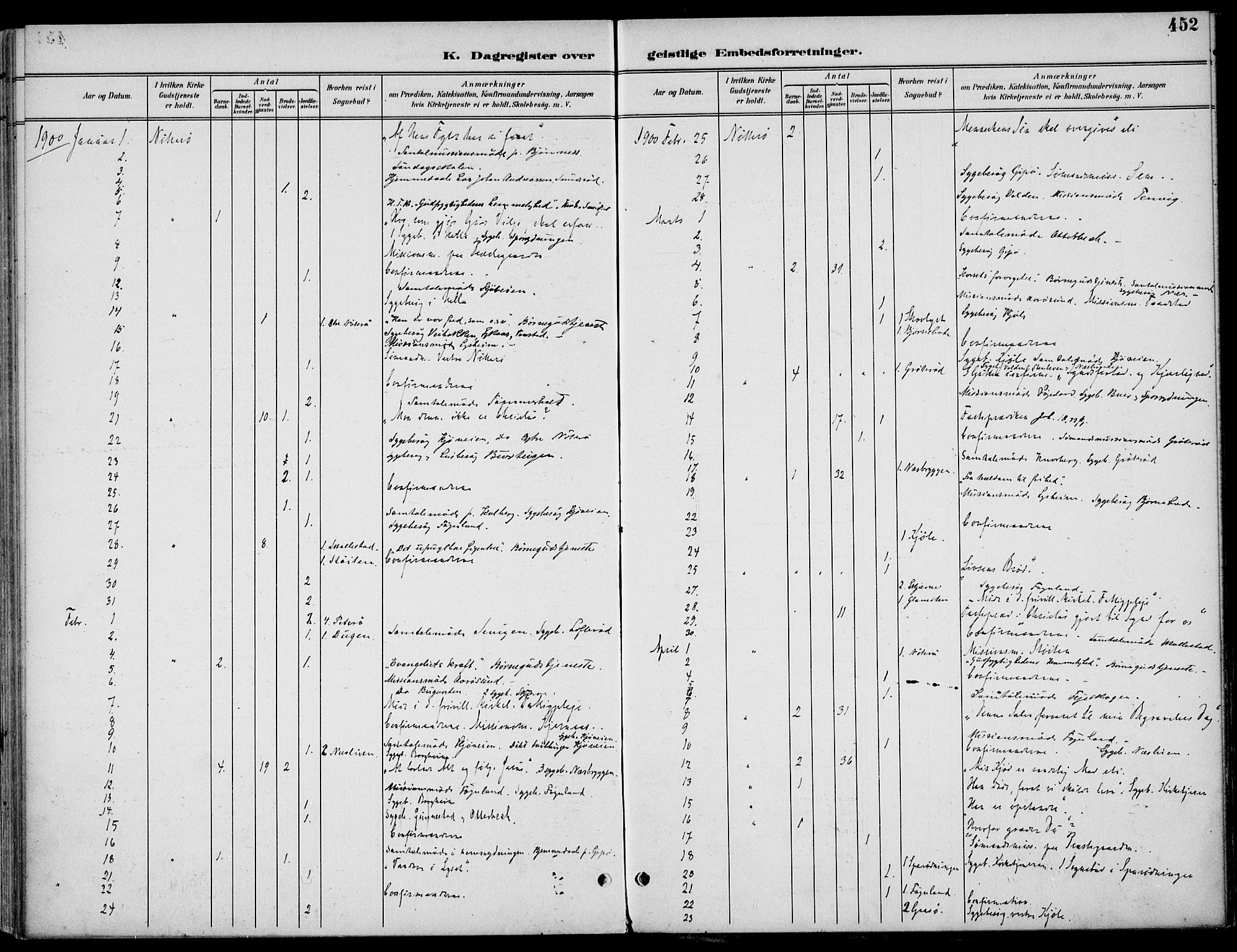 Nøtterøy kirkebøker, AV/SAKO-A-354/F/Fa/L0009: Parish register (official) no. I 9, 1894-1907, p. 452