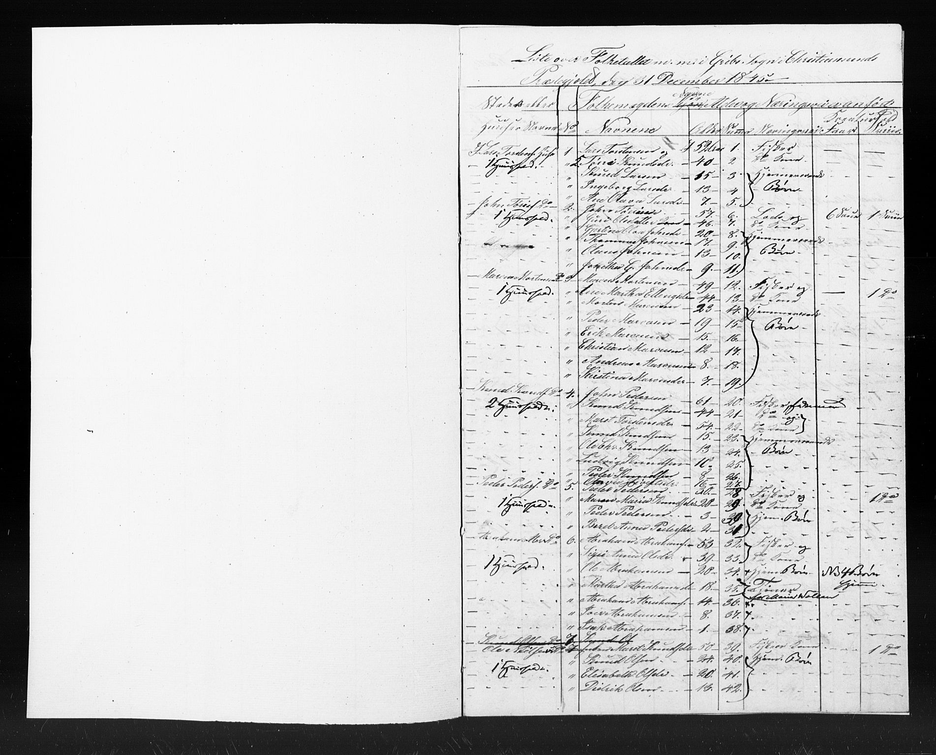 , Census 1845 for Kristiansund, 1845, p. 15