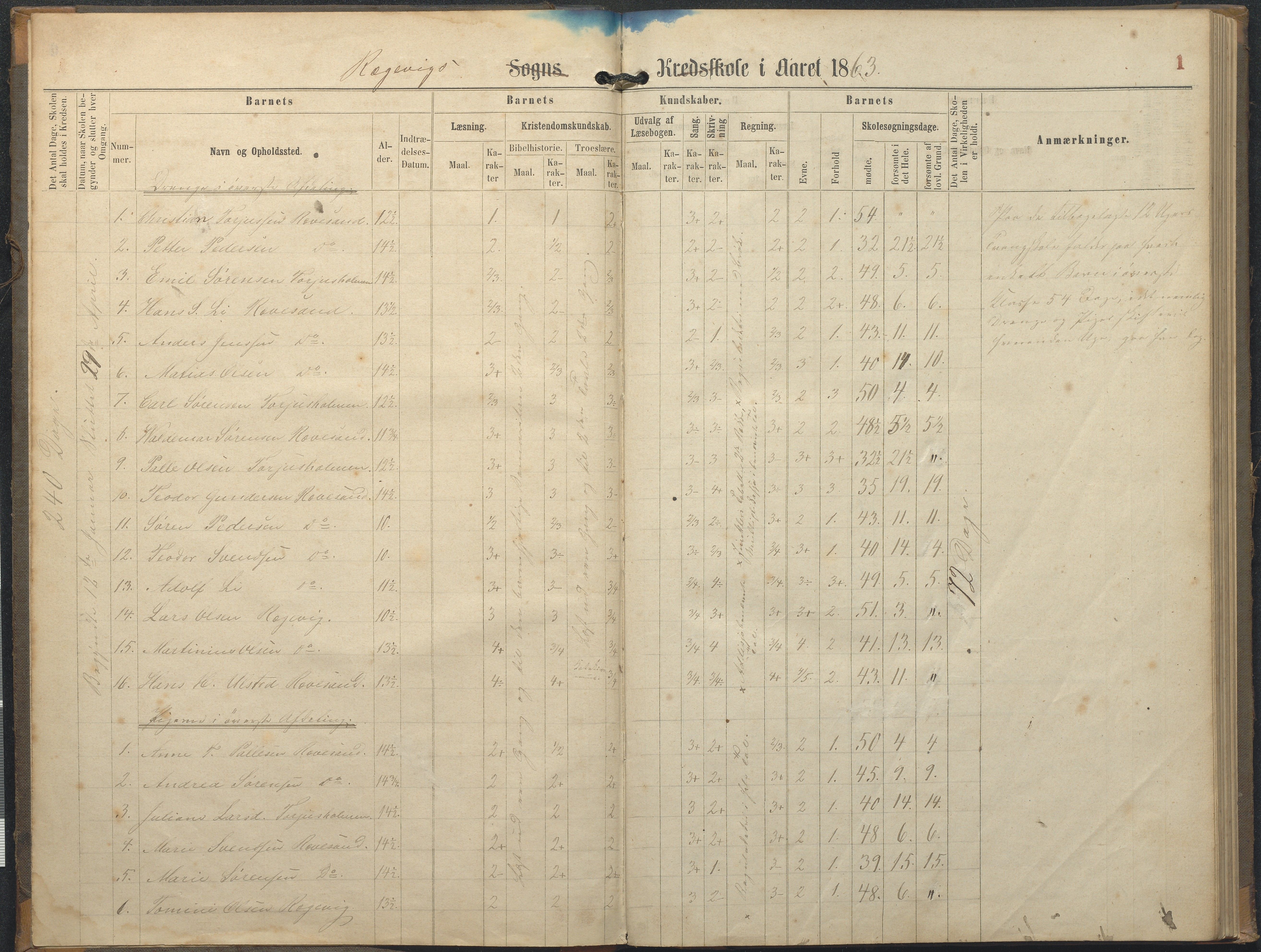 Tromøy kommune frem til 1971, AAKS/KA0921-PK/04/L0064: Rægevik - Karakterprotokoll, 1863-1886, p. 1