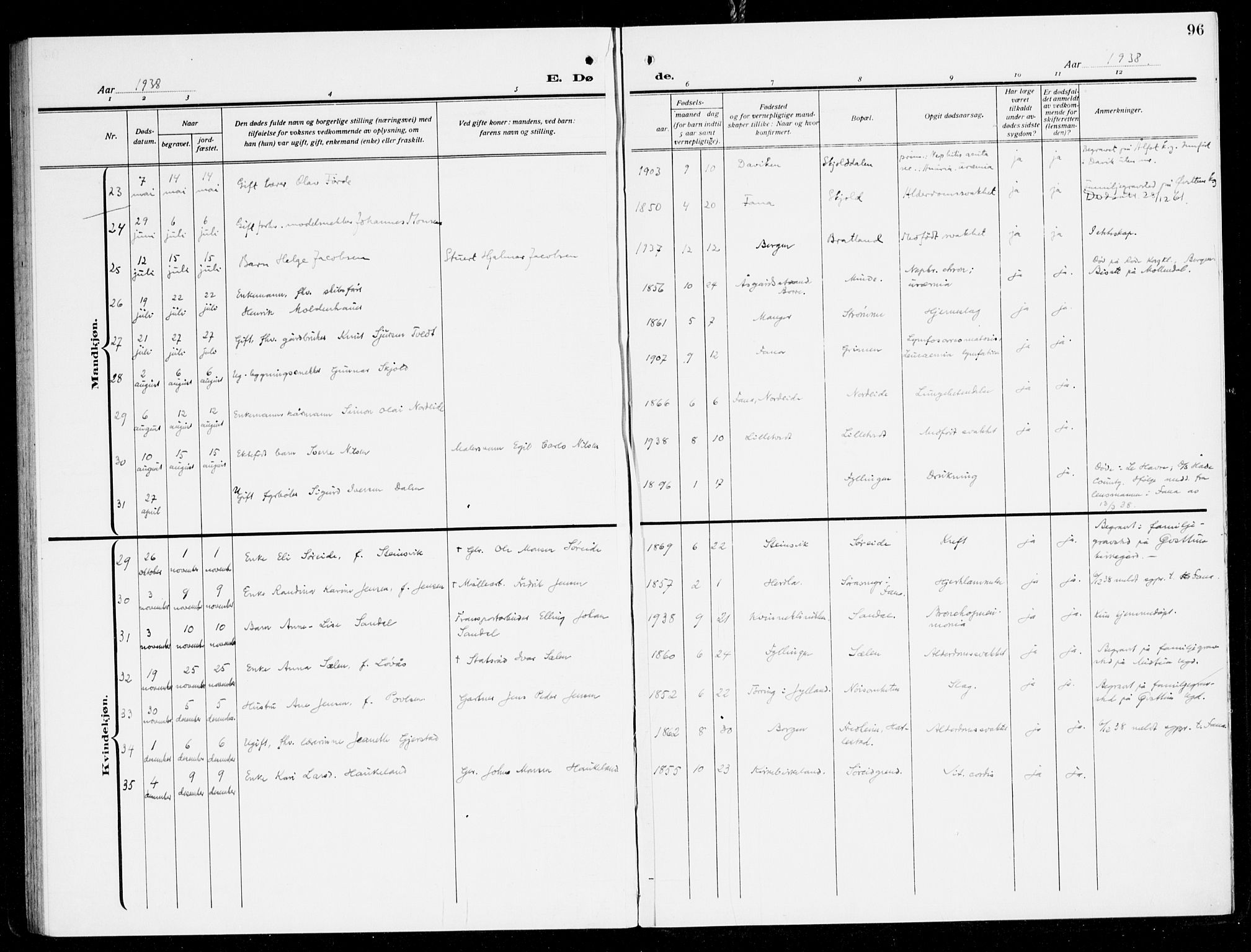 Fana Sokneprestembete, AV/SAB-A-75101/H/Haa/Haal/L0001: Parish register (official) no. L 1, 1919-1939, p. 96