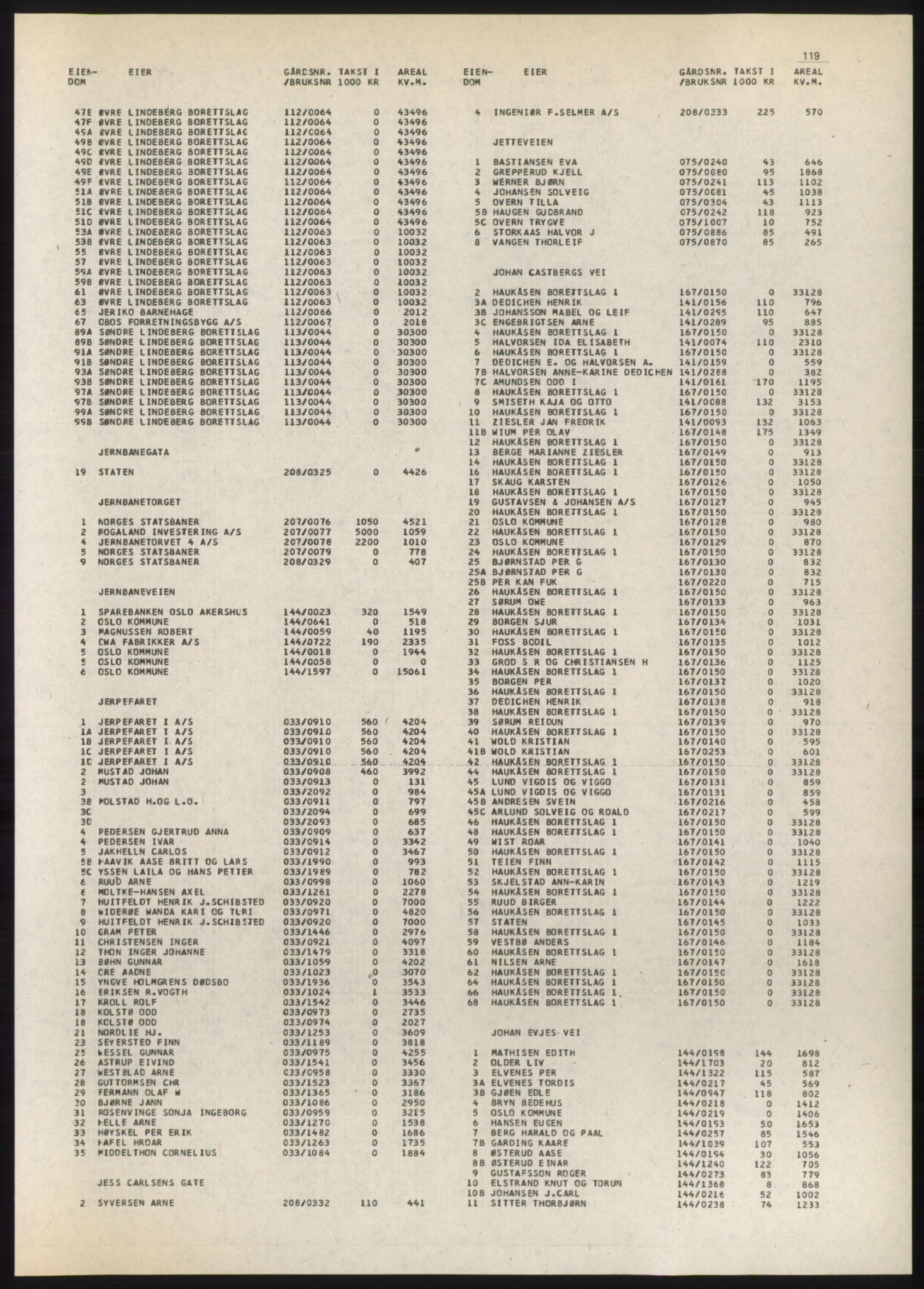 Kristiania/Oslo adressebok, PUBL/-, 1980-1981, p. 119