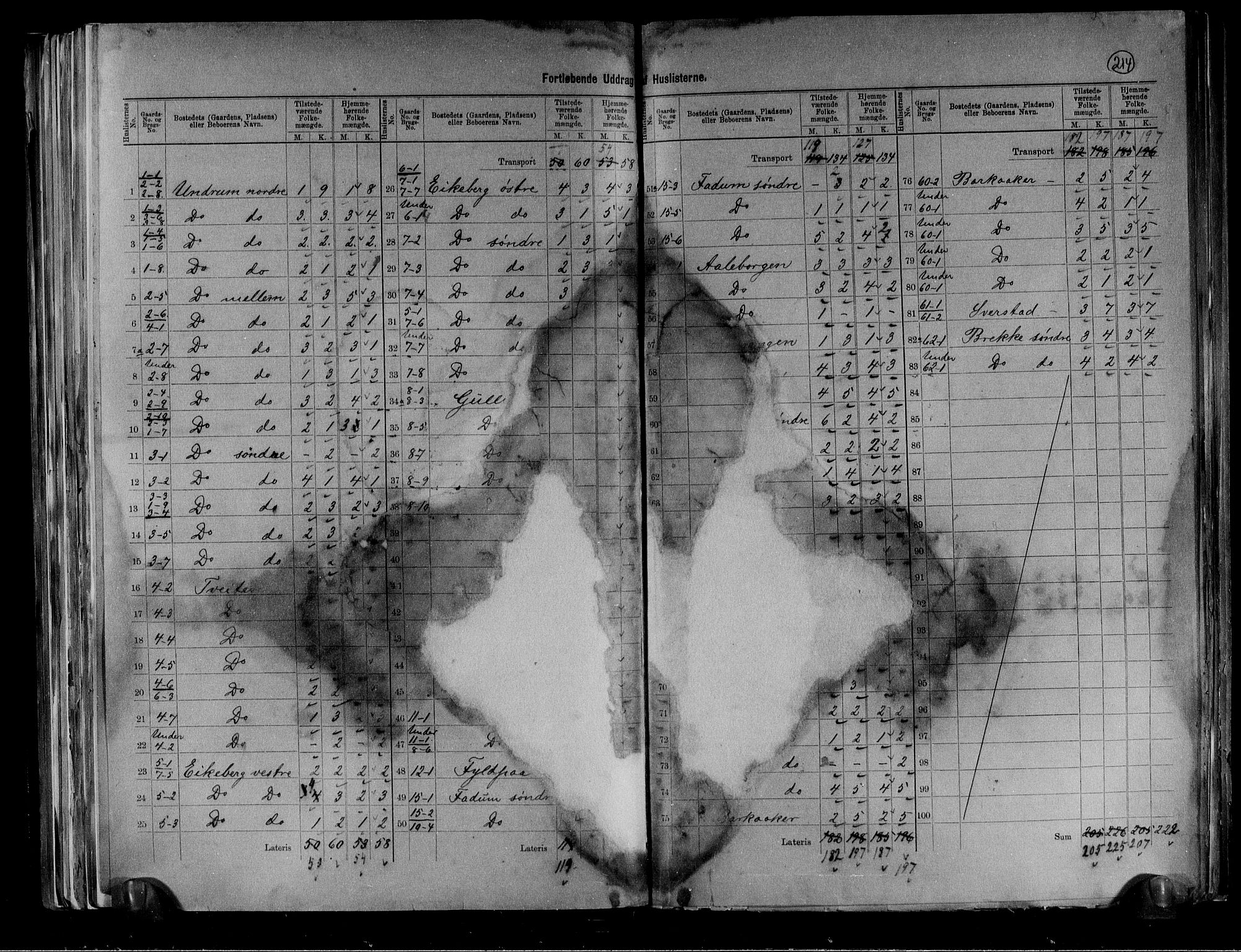 RA, 1891 census for 0721 Sem, 1891, p. 5