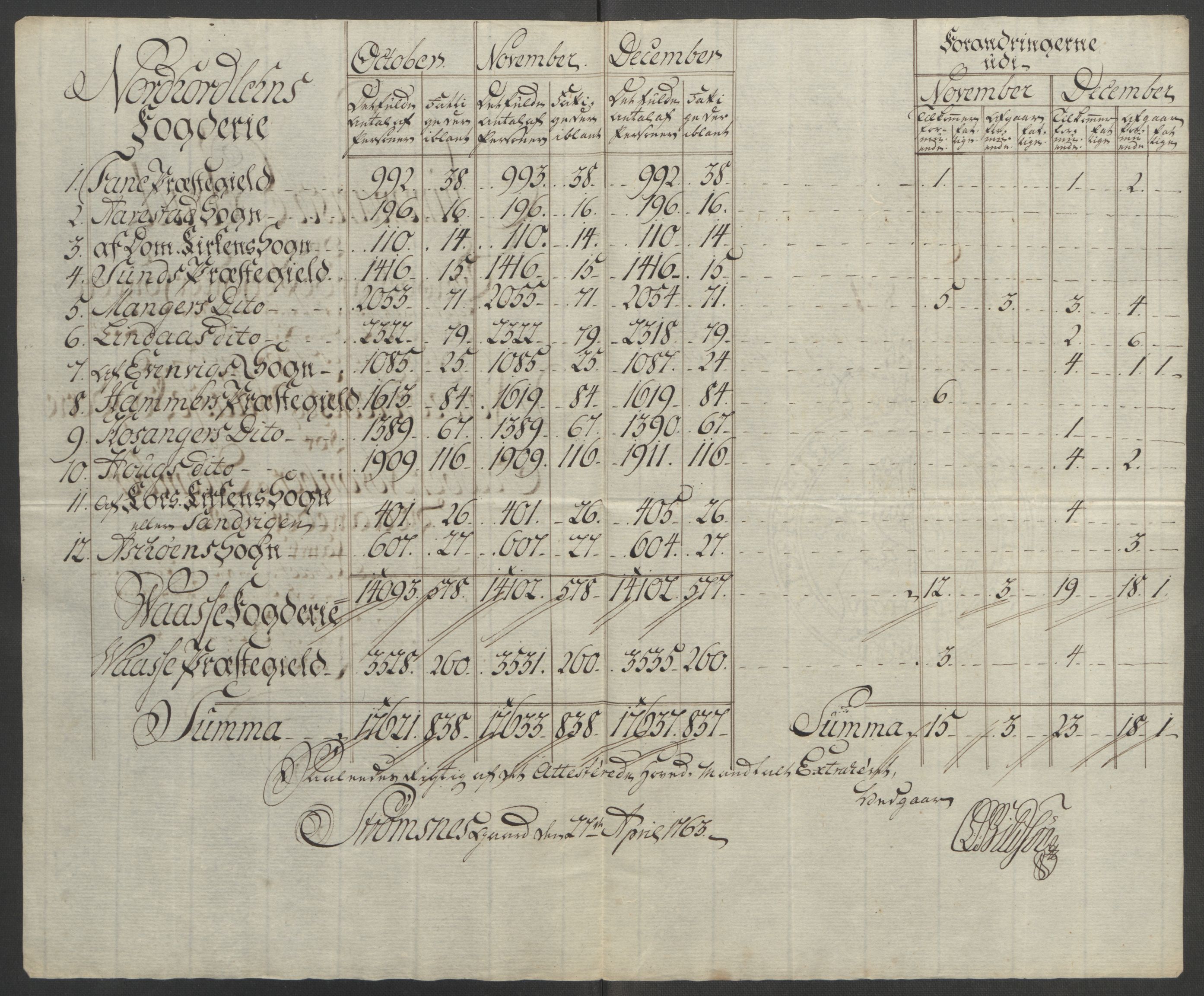 Rentekammeret inntil 1814, Reviderte regnskaper, Fogderegnskap, AV/RA-EA-4092/R51/L3303: Ekstraskatten Nordhordland og Voss, 1762-1772, p. 12