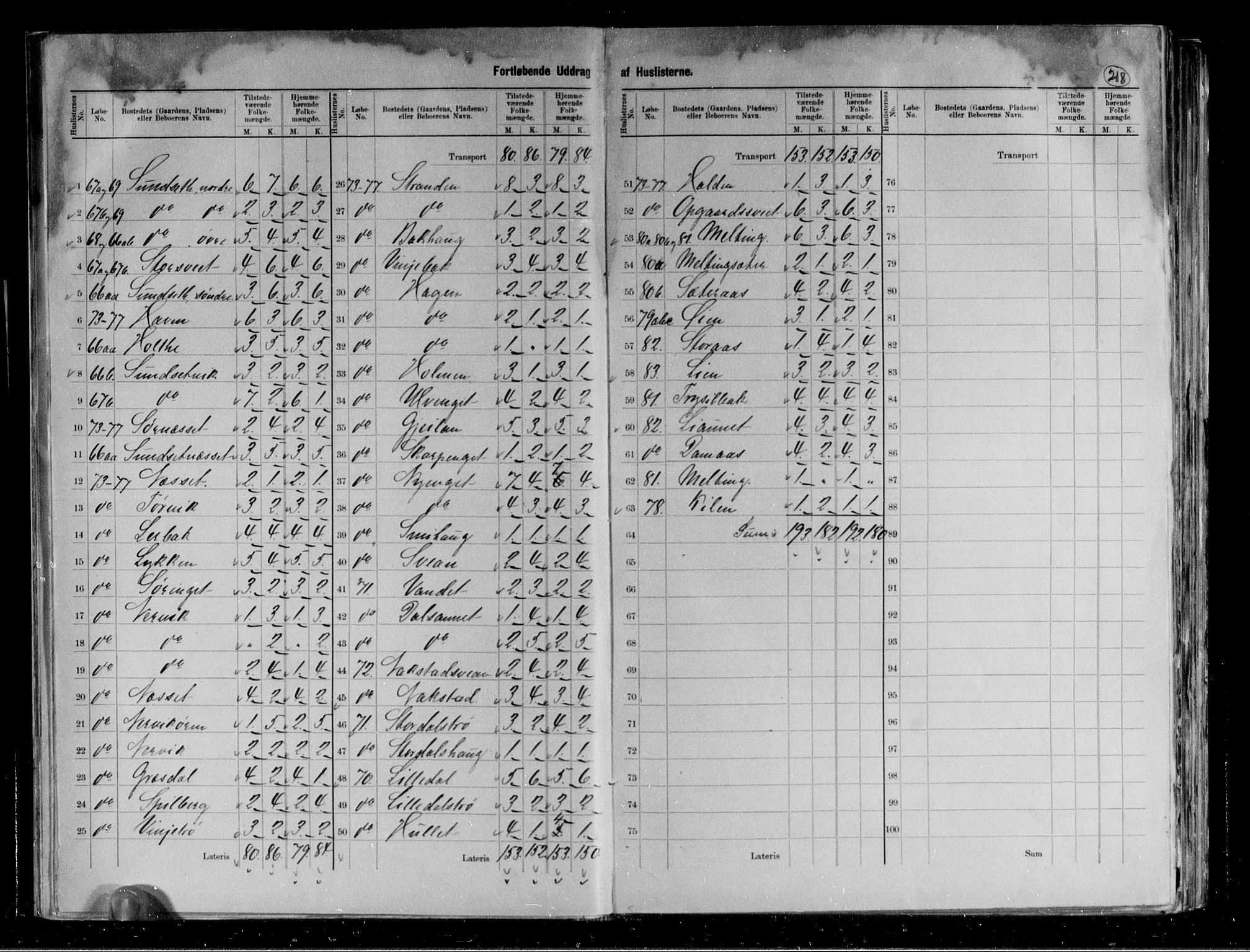 RA, 1891 census for 1723 Mosvik og Verran, 1891, p. 10