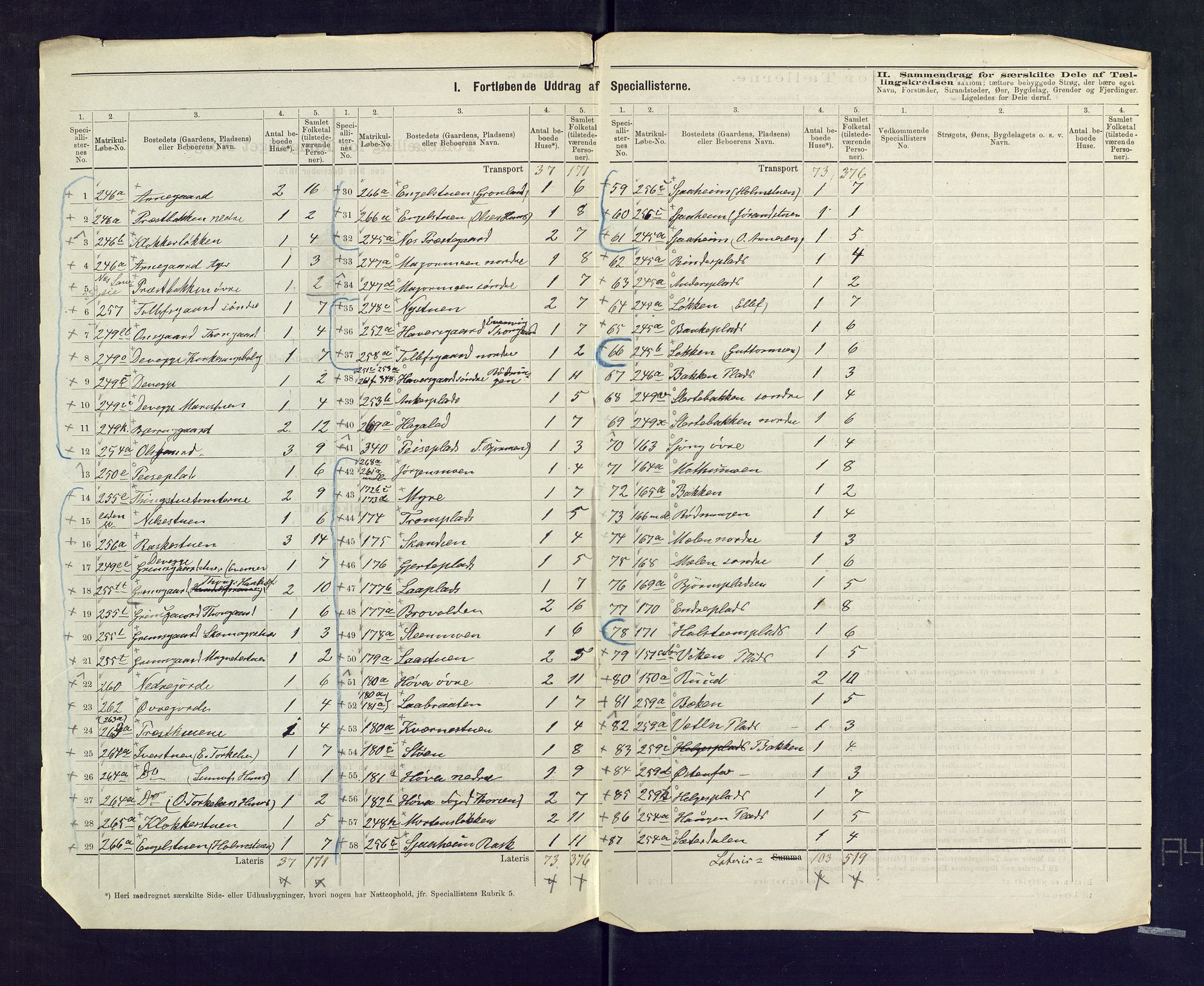 SAKO, 1875 census for 0616P Nes, 1875, p. 3