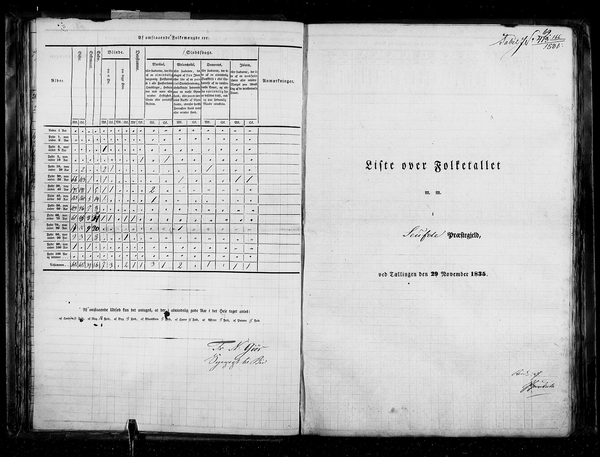 RA, Census 1835, vol. 5: Bratsberg amt og Nedenes og Råbyggelaget amt, 1835, p. 69