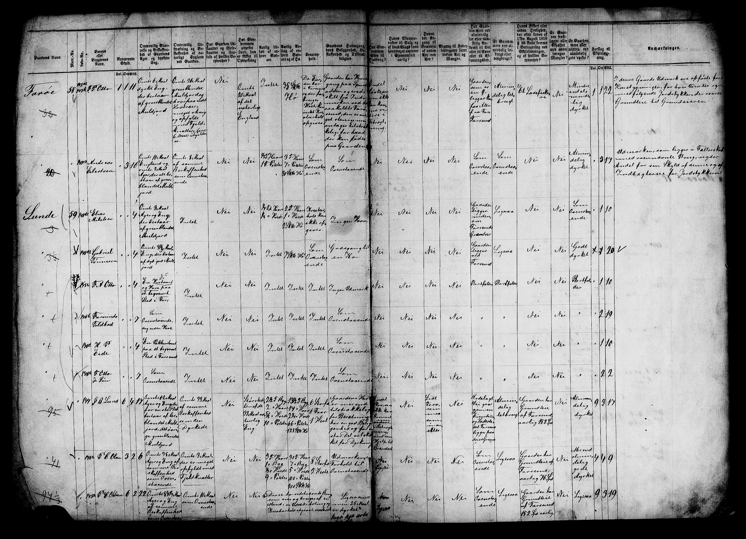 Matrikkelrevisjonen av 1863, AV/RA-S-1530/F/Fe/L0181: Vanse, 1863