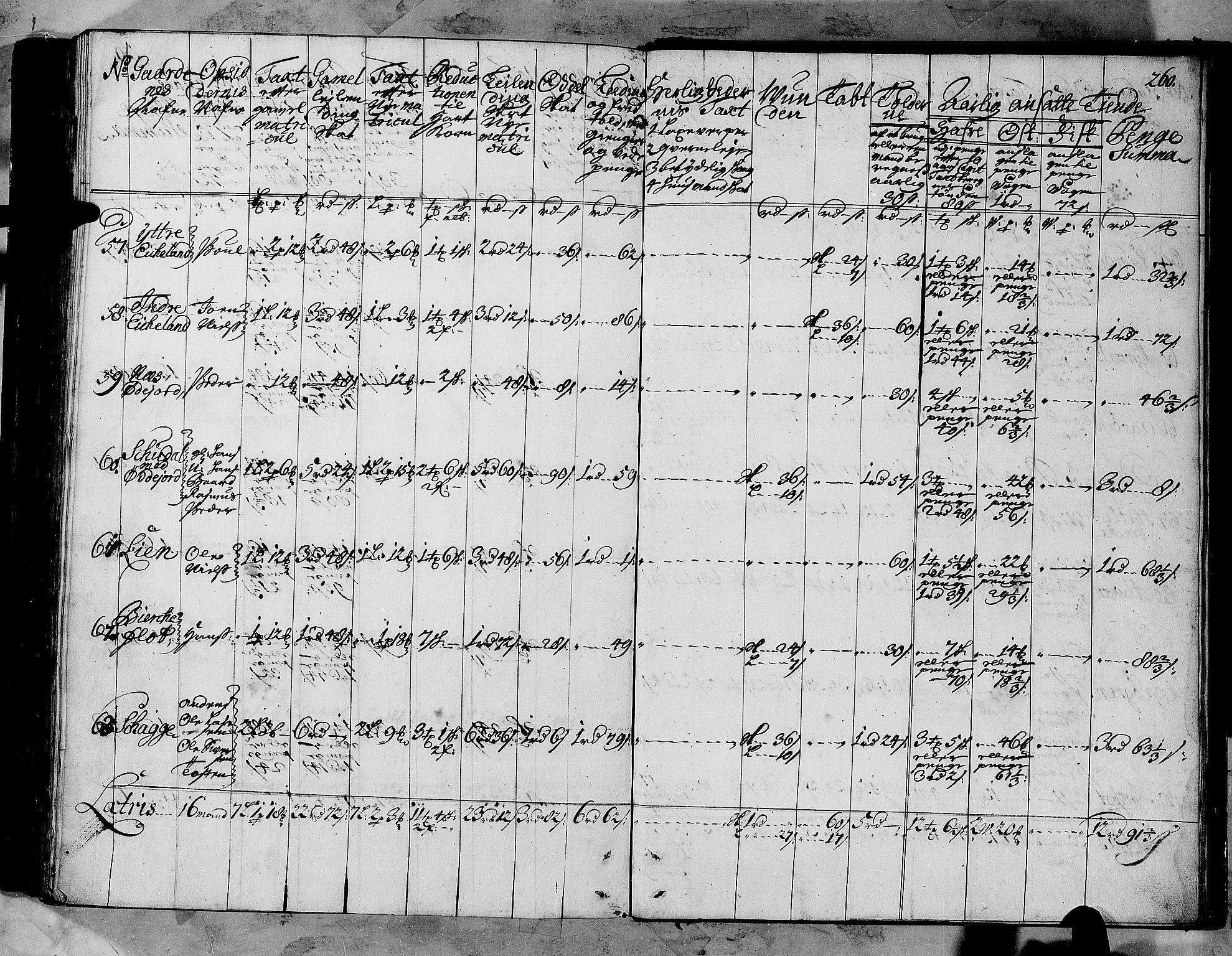 Rentekammeret inntil 1814, Realistisk ordnet avdeling, AV/RA-EA-4070/N/Nb/Nbf/L0147: Sunnfjord og Nordfjord matrikkelprotokoll, 1723, p. 263