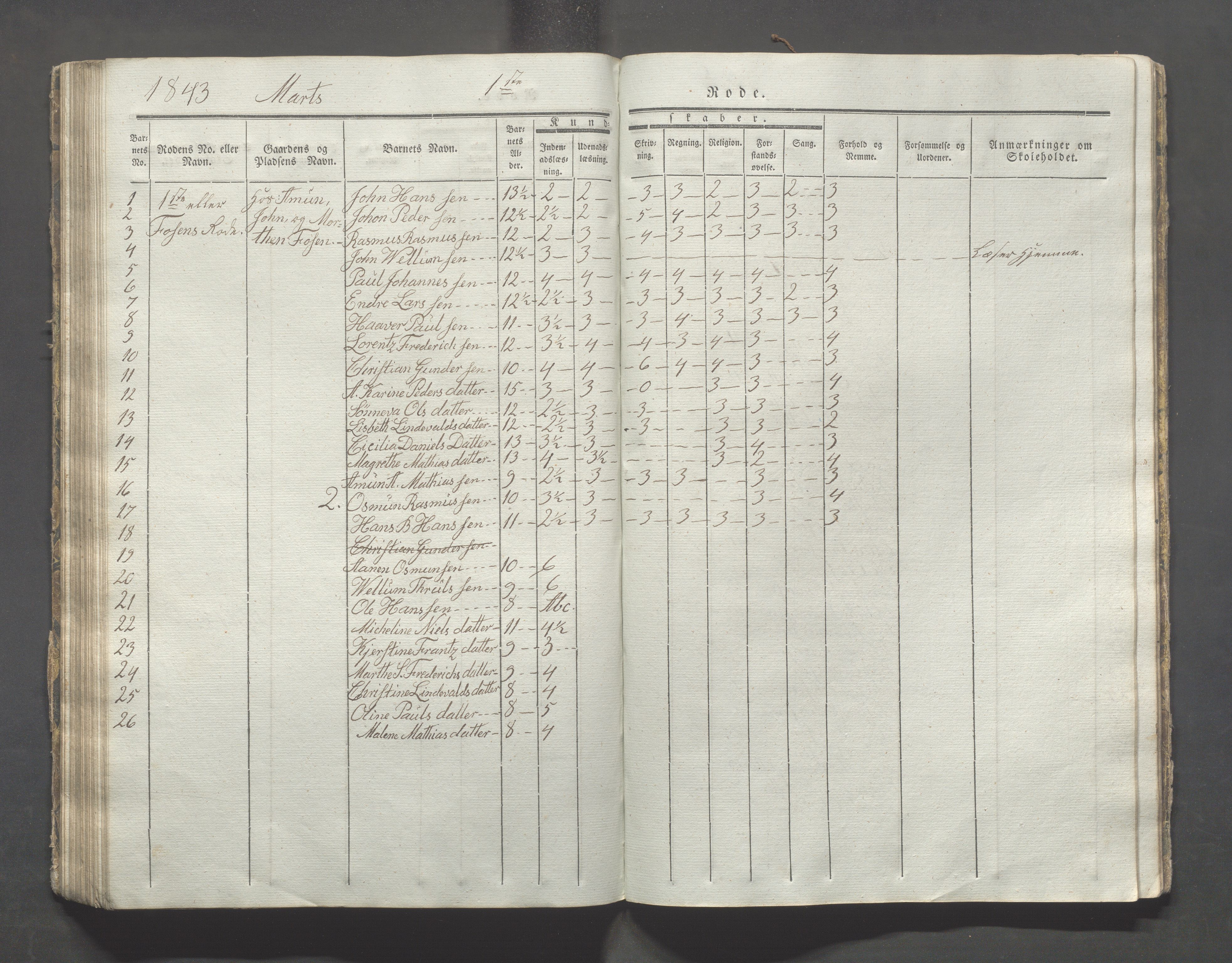 Avaldsnes kommune - Skolestyret, IKAR/K-101676/H/L0003: 8. skoledistrikt i Augvaldsnes, 1835-1844, p. 83