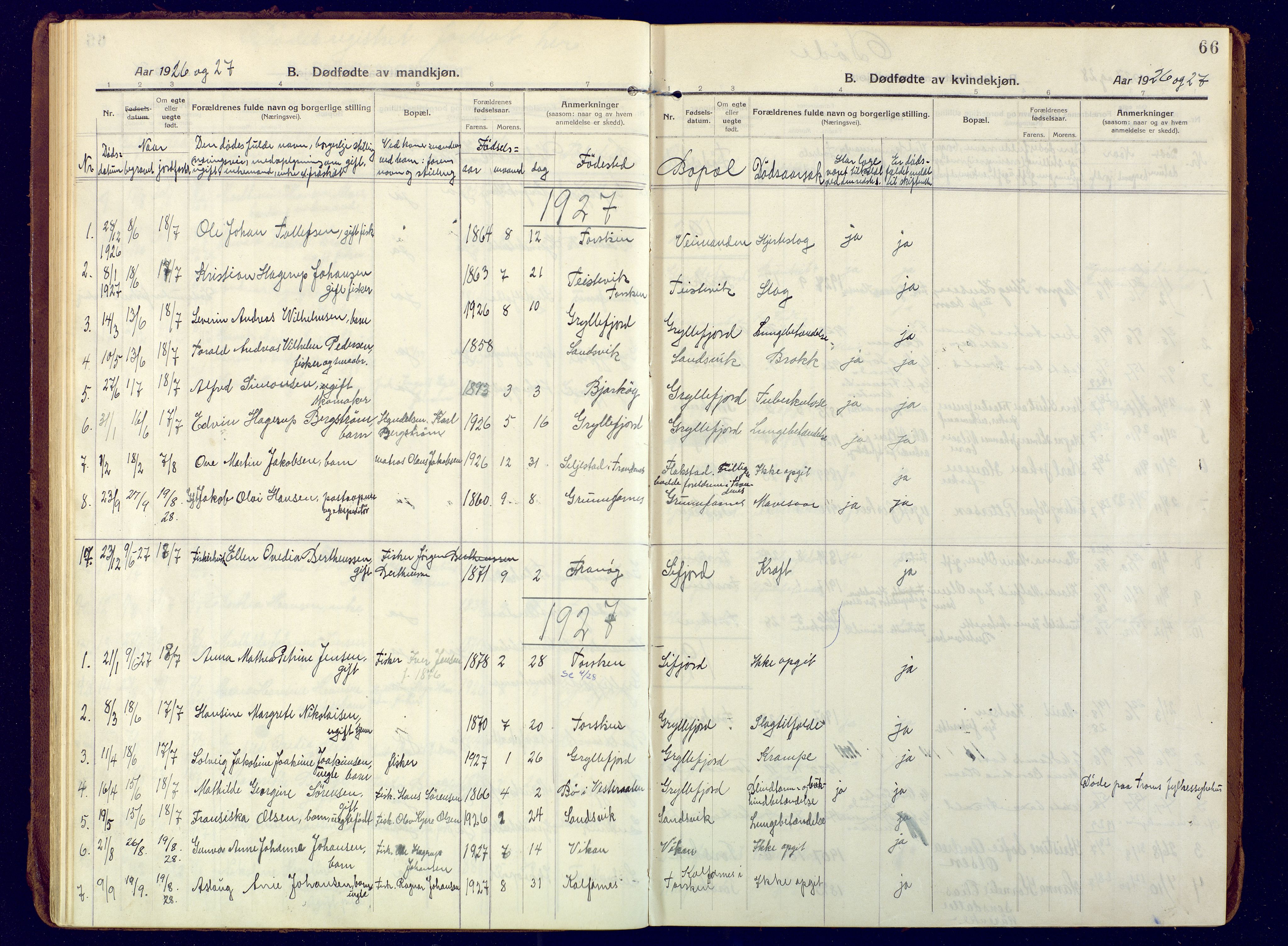 Berg sokneprestkontor, SATØ/S-1318/G/Ga/Gaa: Parish register (official) no. 10, 1916-1928, p. 66