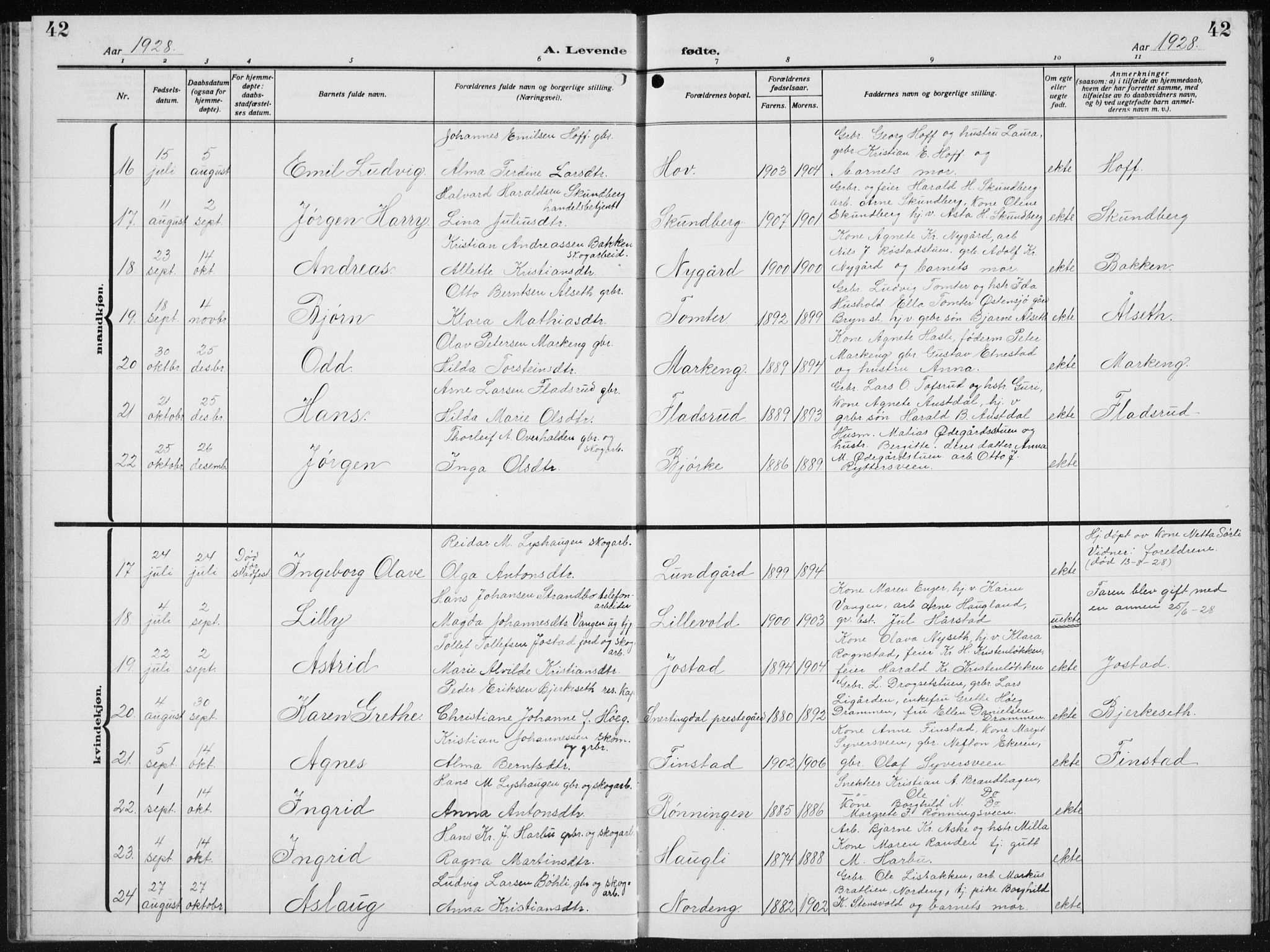 Biri prestekontor, AV/SAH-PREST-096/H/Ha/Hab/L0007: Parish register (copy) no. 7, 1919-1941, p. 42