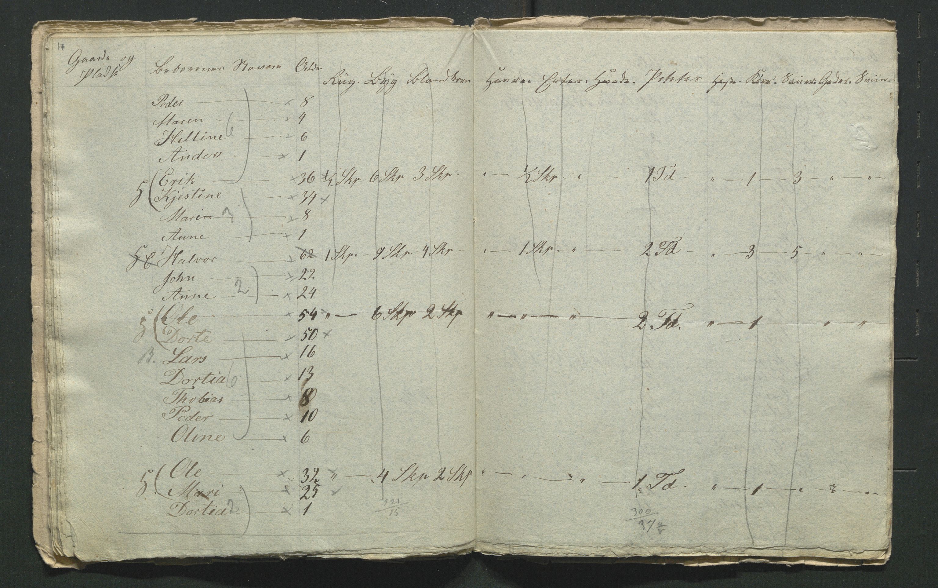 SAH, 1855 Census for Jevnaker parish, 1855, p. 95