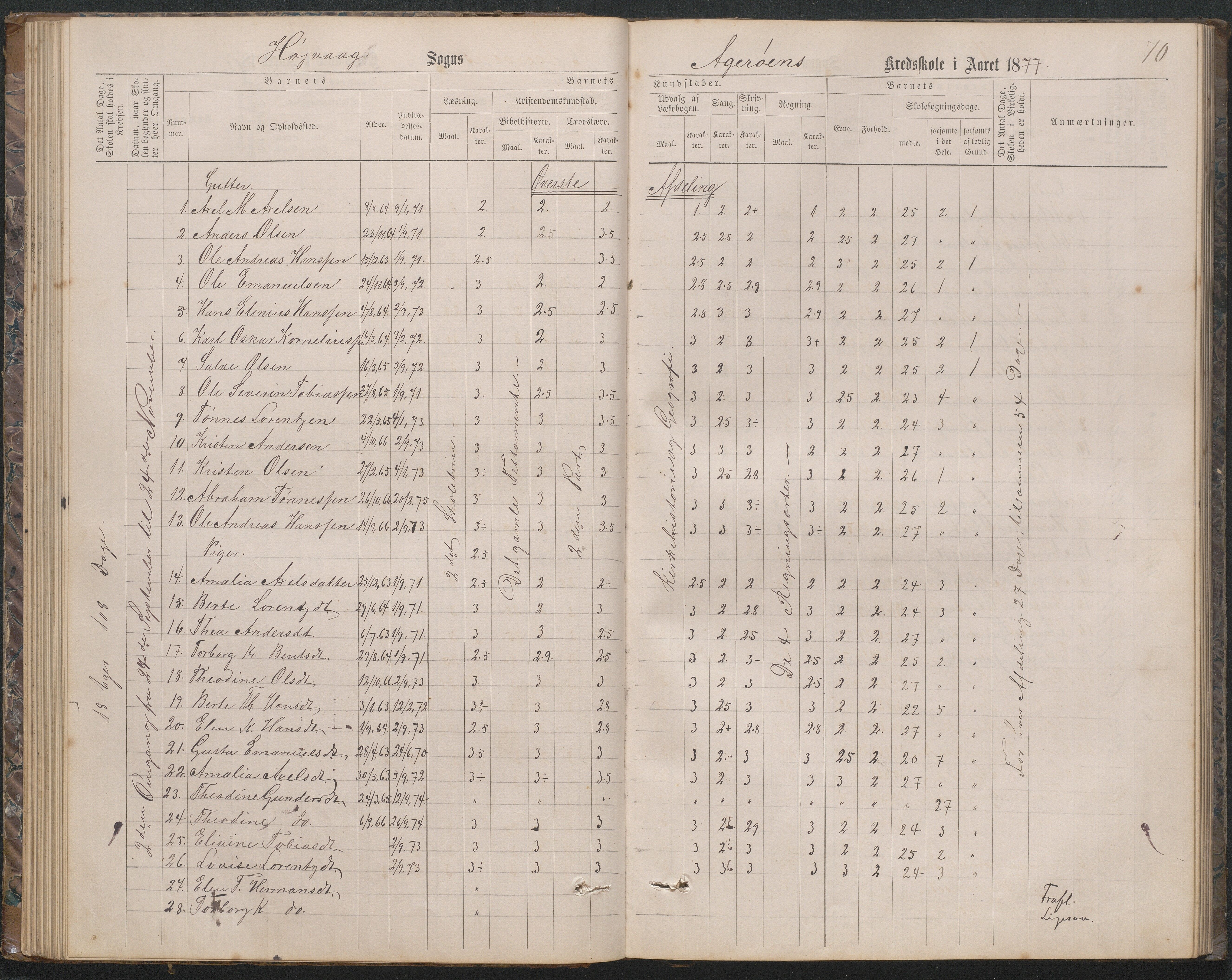 Høvåg kommune, AAKS/KA0927-PK/2/2/L0019: Åkerøy - Karakterprotokoll, 1863-1895, p. 70