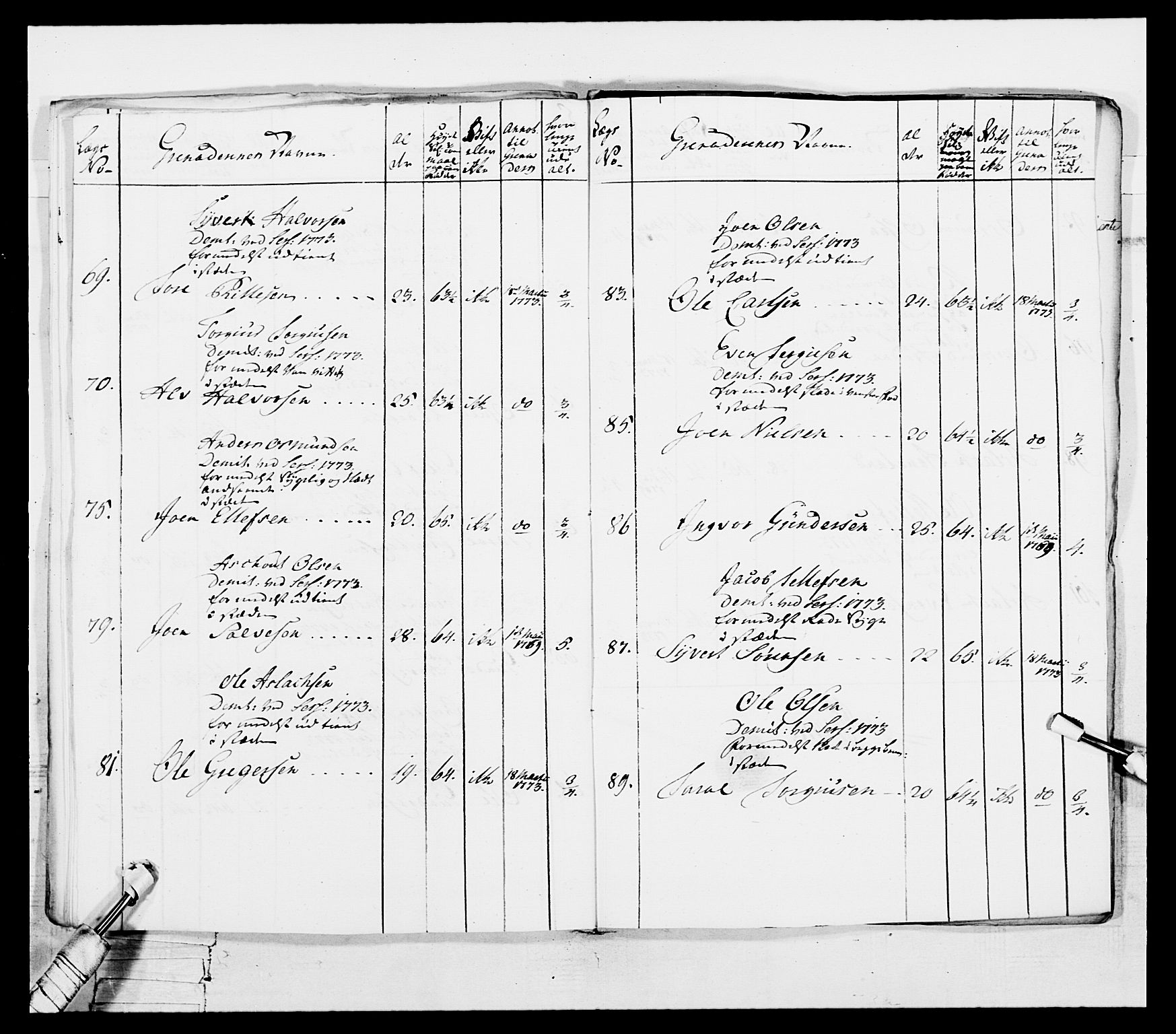 Generalitets- og kommissariatskollegiet, Det kongelige norske kommissariatskollegium, AV/RA-EA-5420/E/Eh/L0101: 1. Vesterlenske nasjonale infanteriregiment, 1766-1777, p. 310