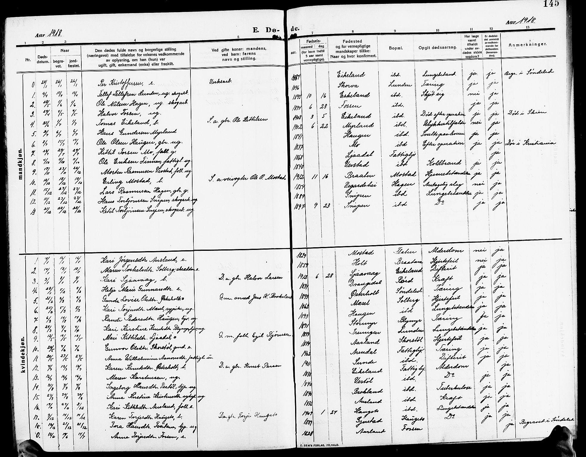 Gjerstad sokneprestkontor, AV/SAK-1111-0014/F/Fb/Fba/L0008: Parish register (copy) no. B 8, 1909-1925, p. 145