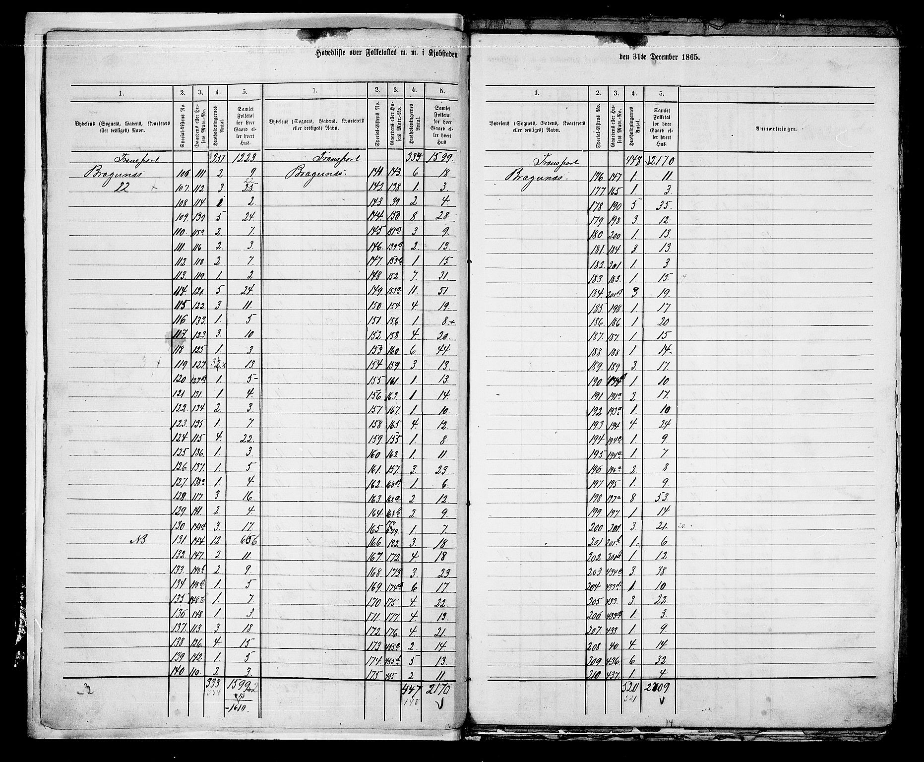 RA, 1865 census for Bragernes in Drammen, 1865, p. 5