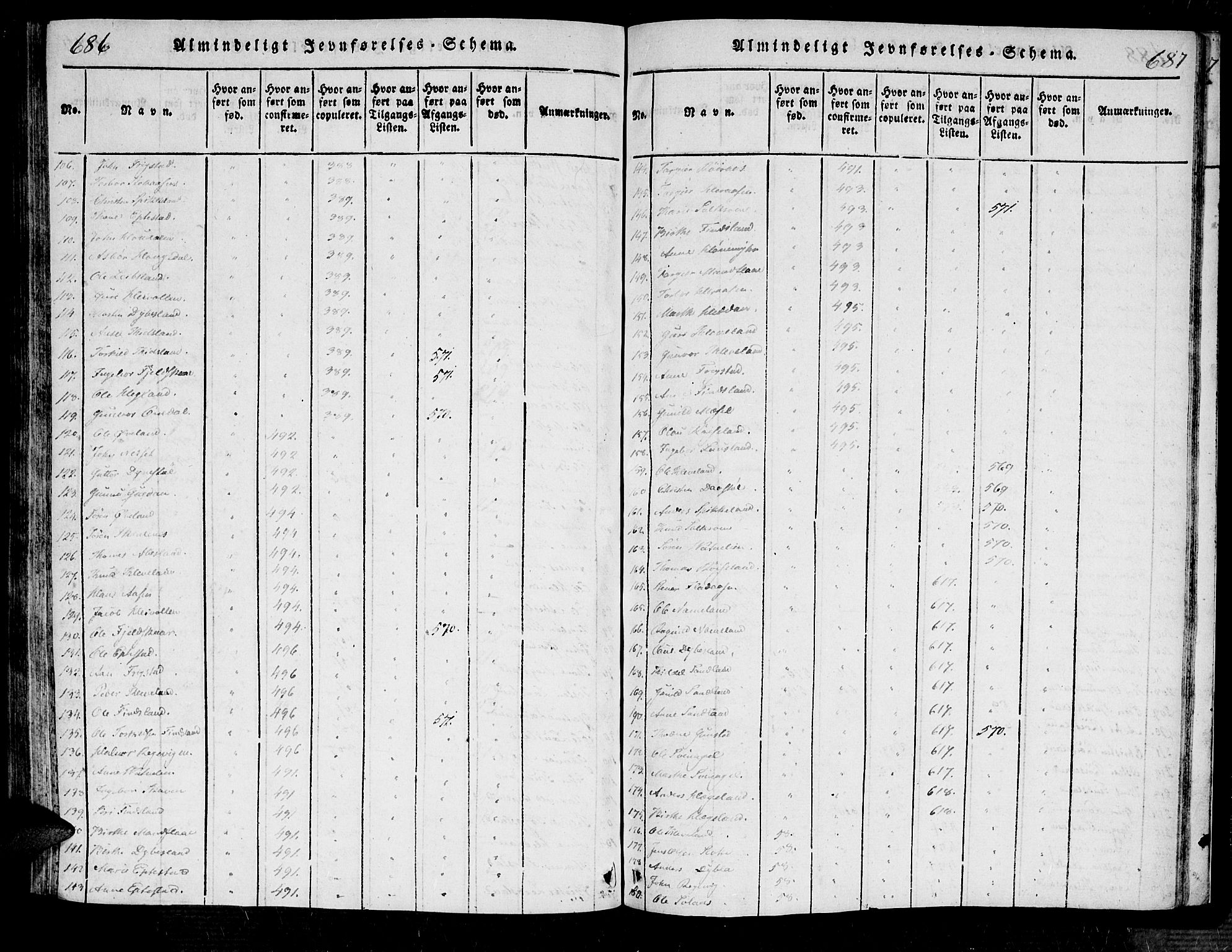 Bjelland sokneprestkontor, SAK/1111-0005/F/Fa/Fab/L0002: Parish register (official) no. A 2, 1816-1869, p. 686-687