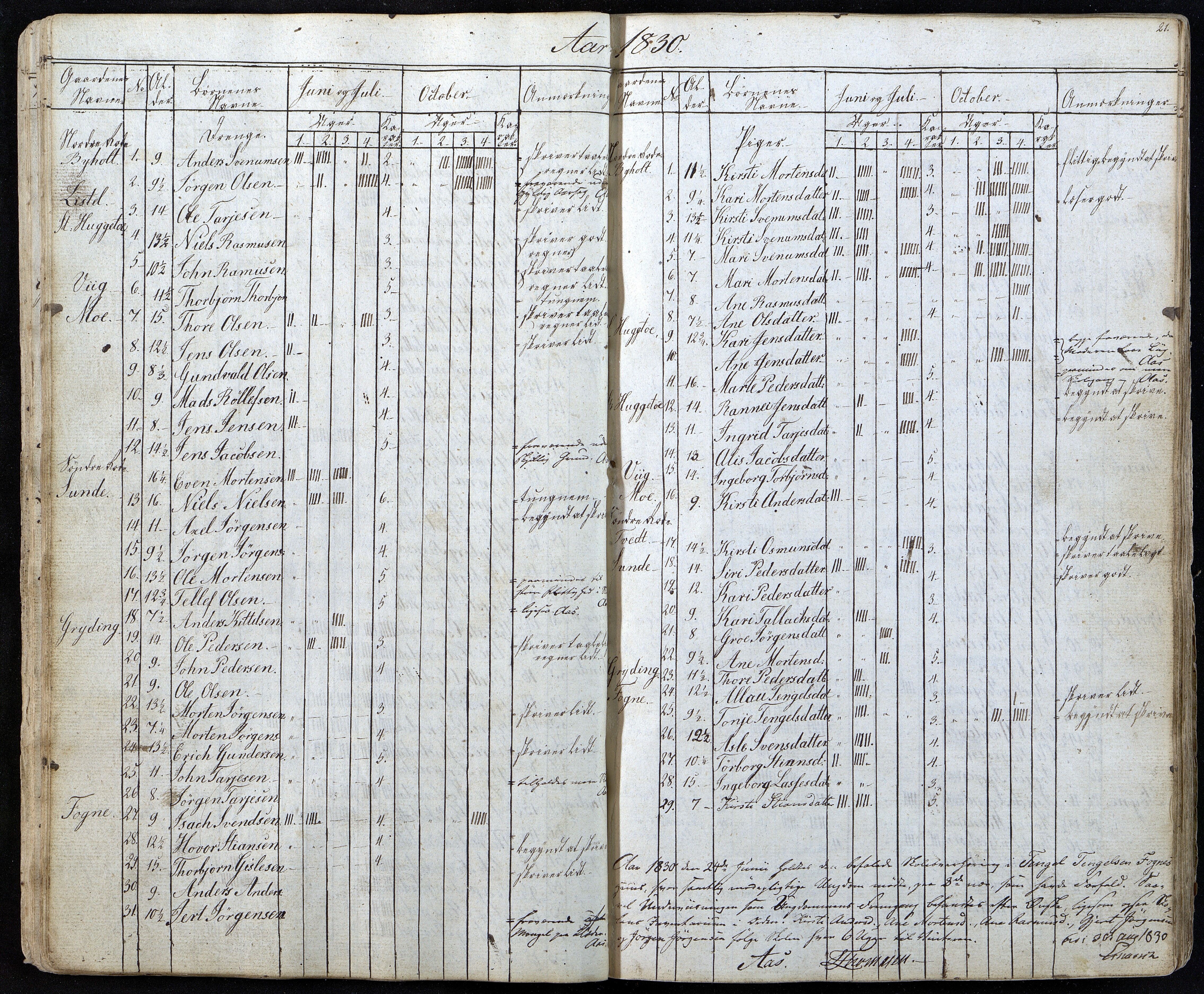 Gjerstad Kommune, Gjerstad Skole, AAKS/KA0911-550a/F01/L0001: Dagbok, 1826-1844, p. 21