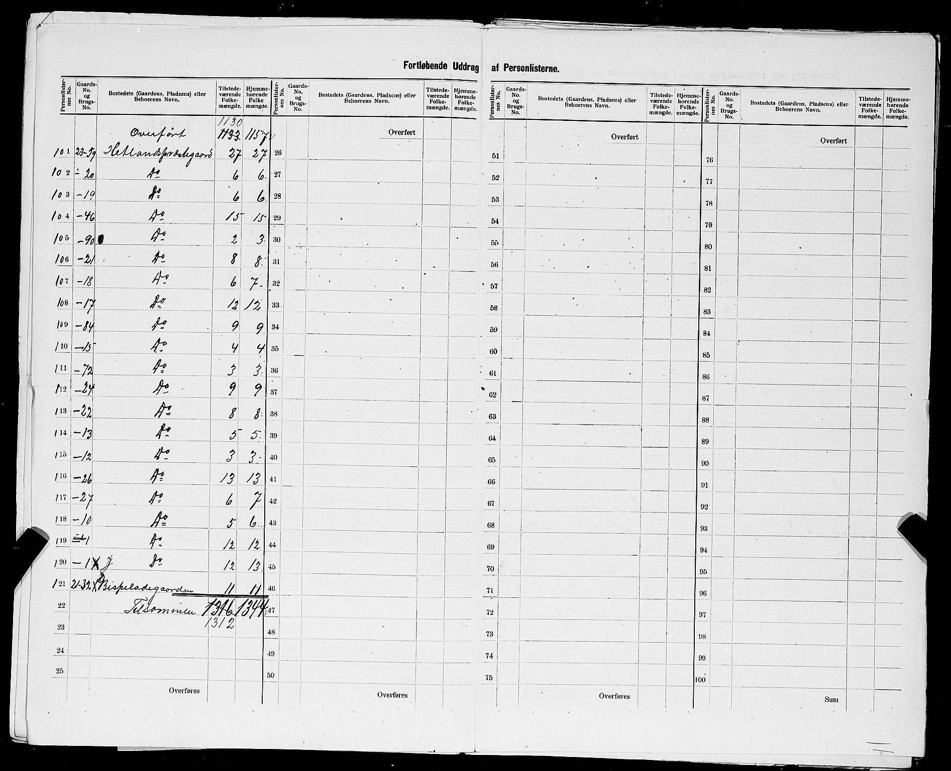 SAST, 1900 census for Hetland, 1900, p. 34