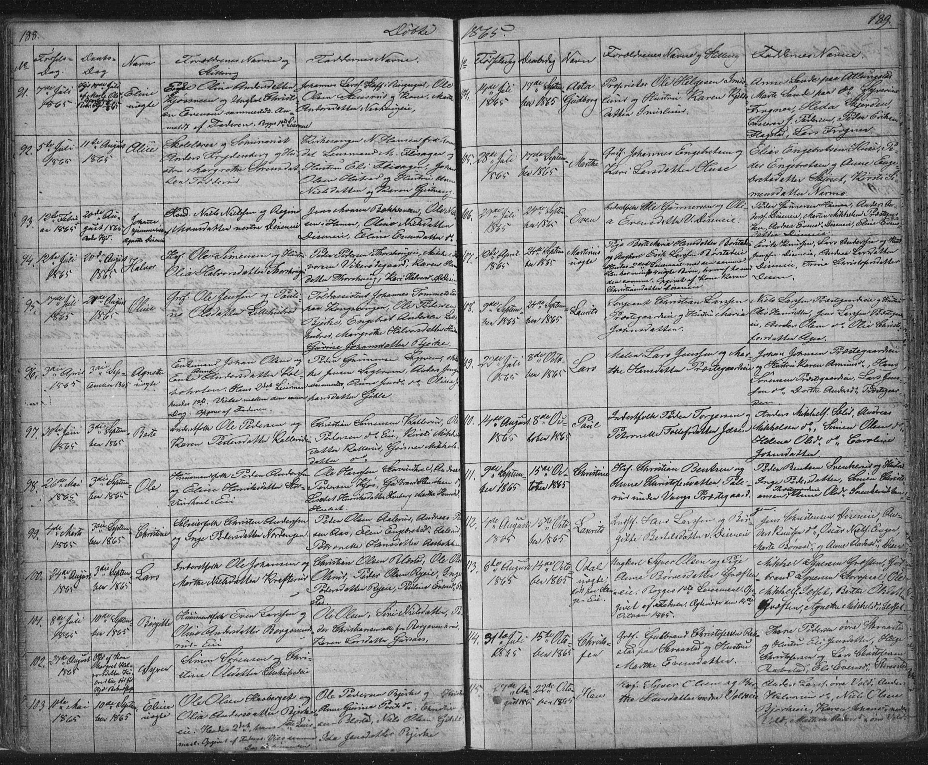 Vang prestekontor, Hedmark, AV/SAH-PREST-008/H/Ha/Hab/L0010A: Parish register (copy) no. 10a, 1854-1896, p. 188-189