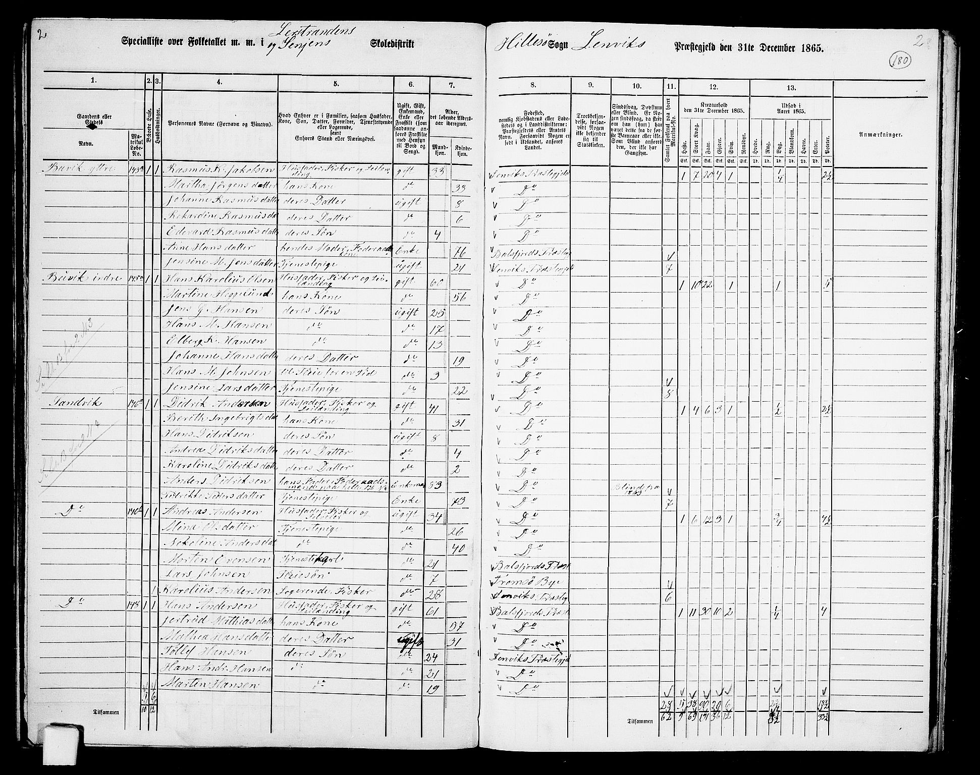 RA, 1865 census for Lenvik, 1865, p. 156