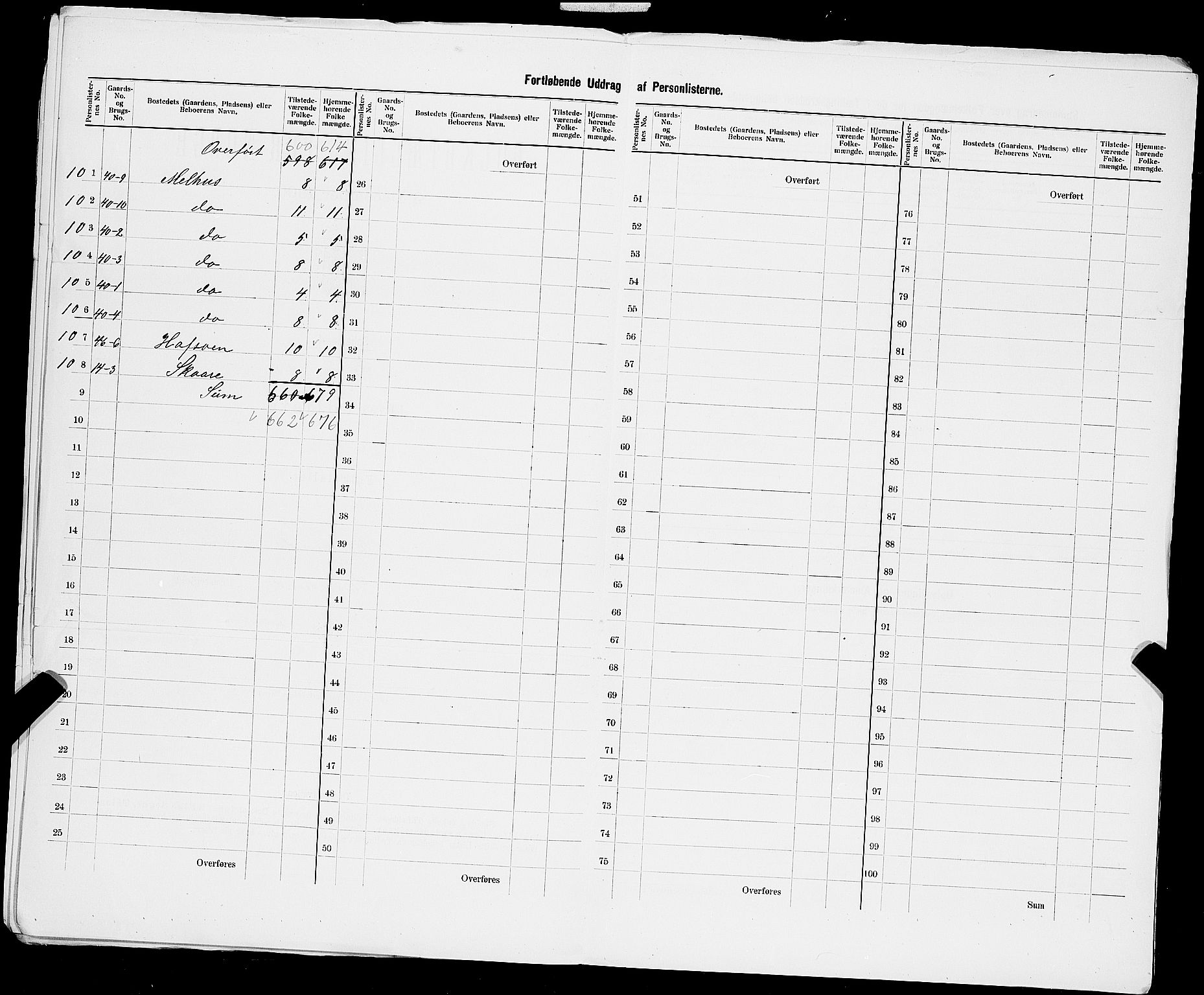 SAST, 1900 census for Eigersund herred, 1900, p. 22