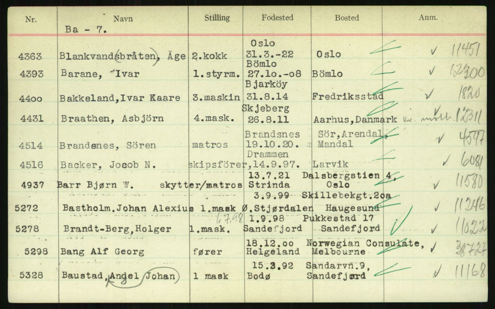 Direktoratet for sjømenn, AV/RA-S-3545/G/Gi/L0002: Alfabetisk ordnet register over krigsdekorasjoner tildelt nordmenn under krigen, A - J, 1940-1945, p. 145