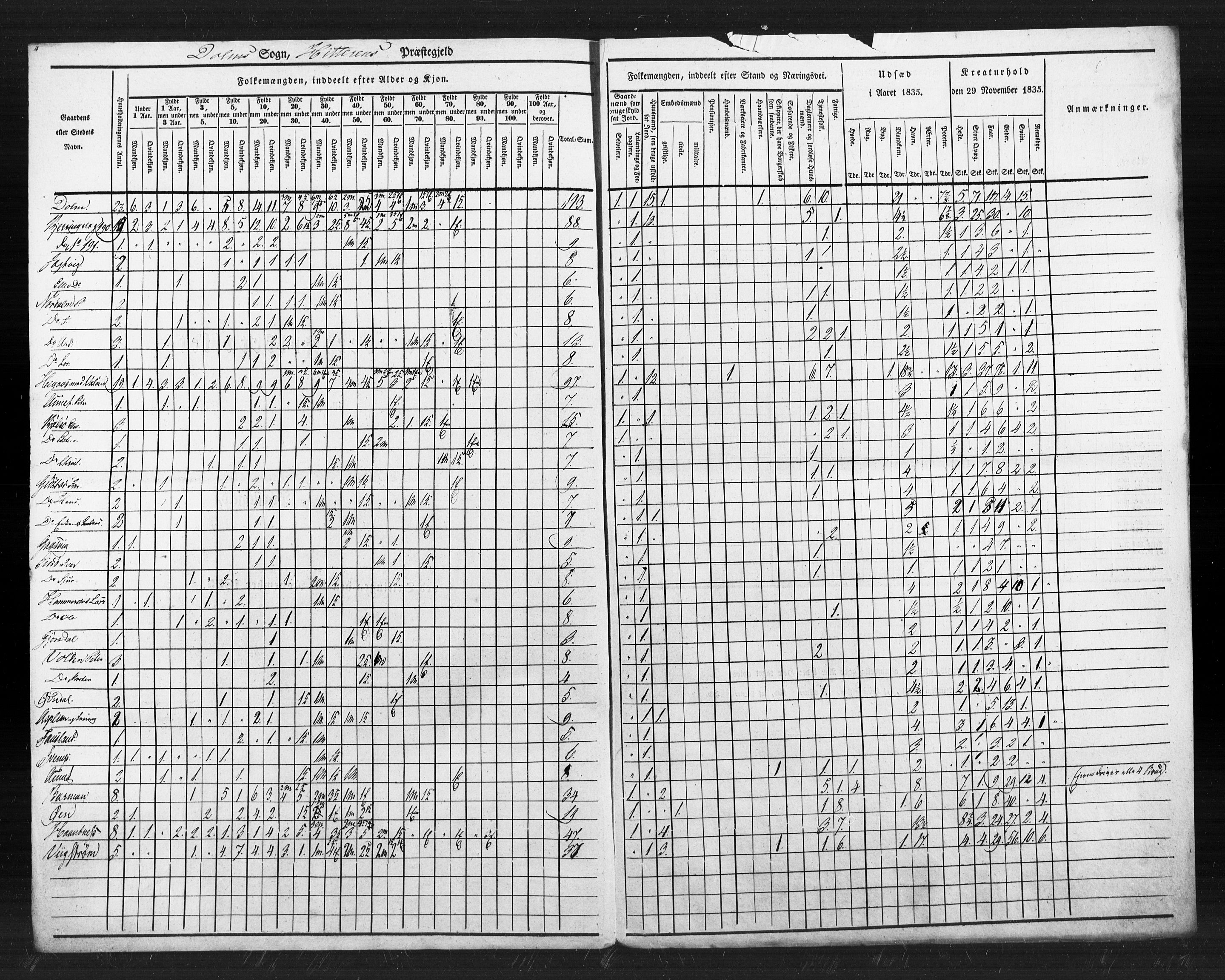 , Census 1835 for Hitra, 1835, p. 12